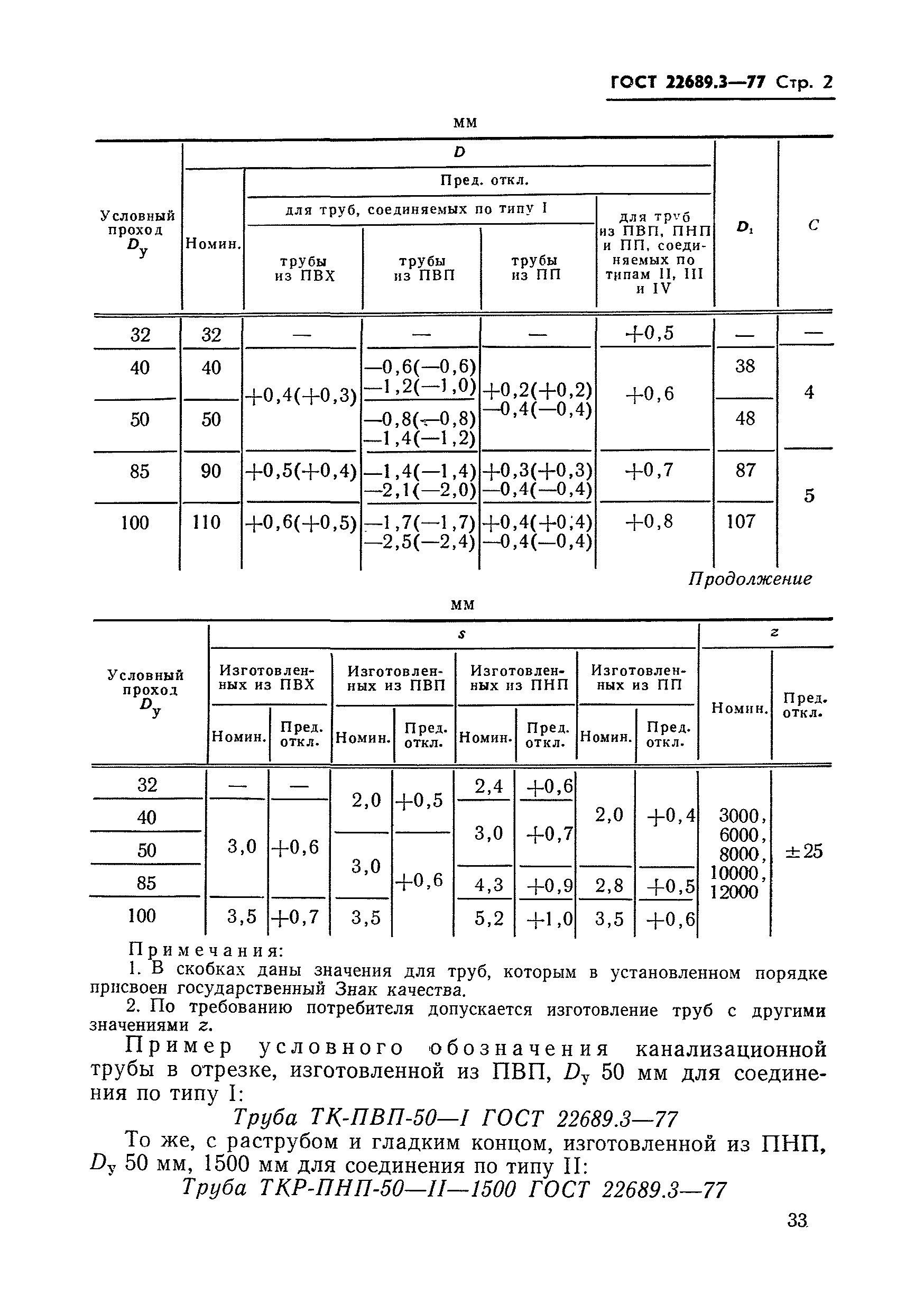 ГОСТ 22689.3-77