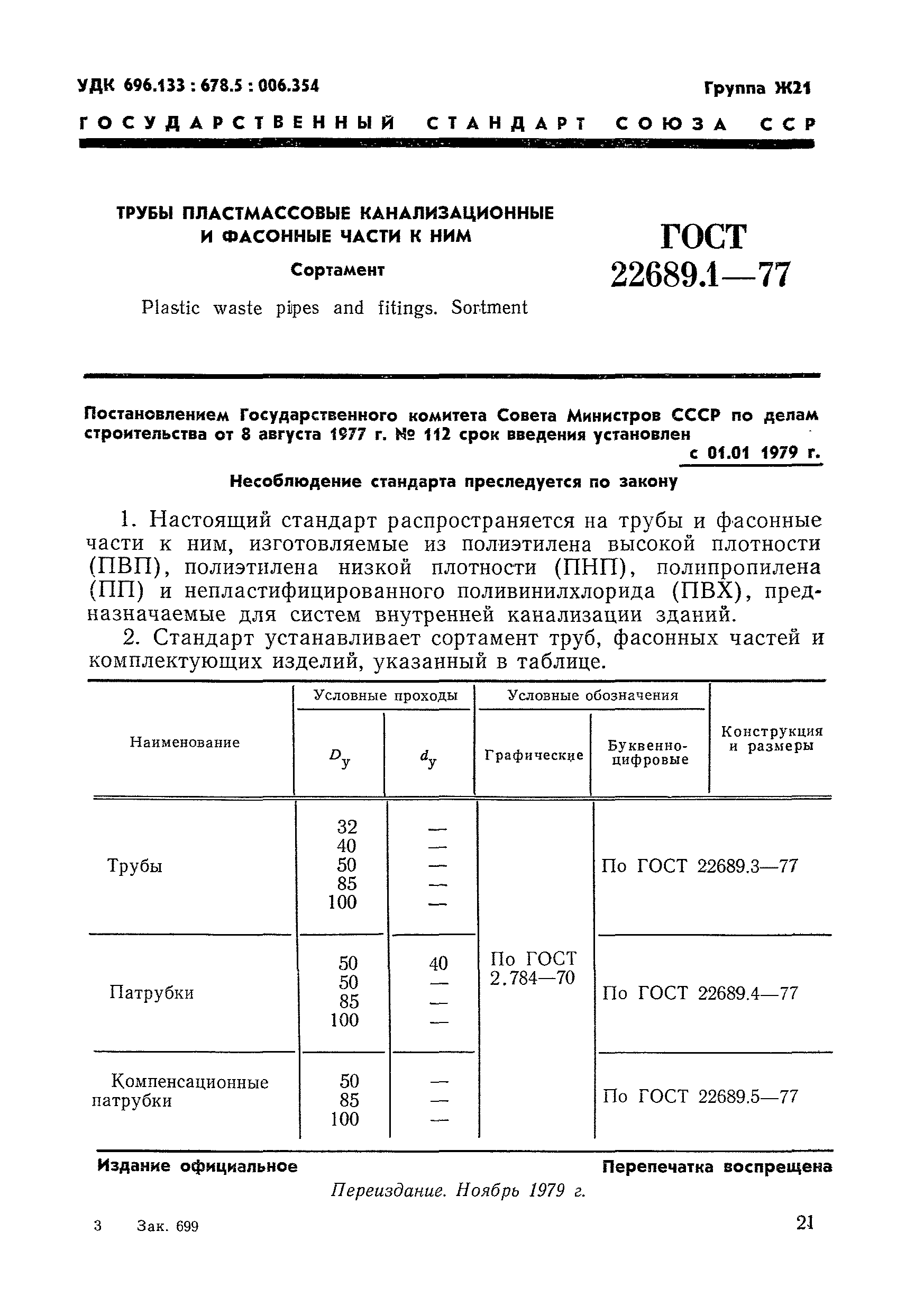 ГОСТ 22689.1-77