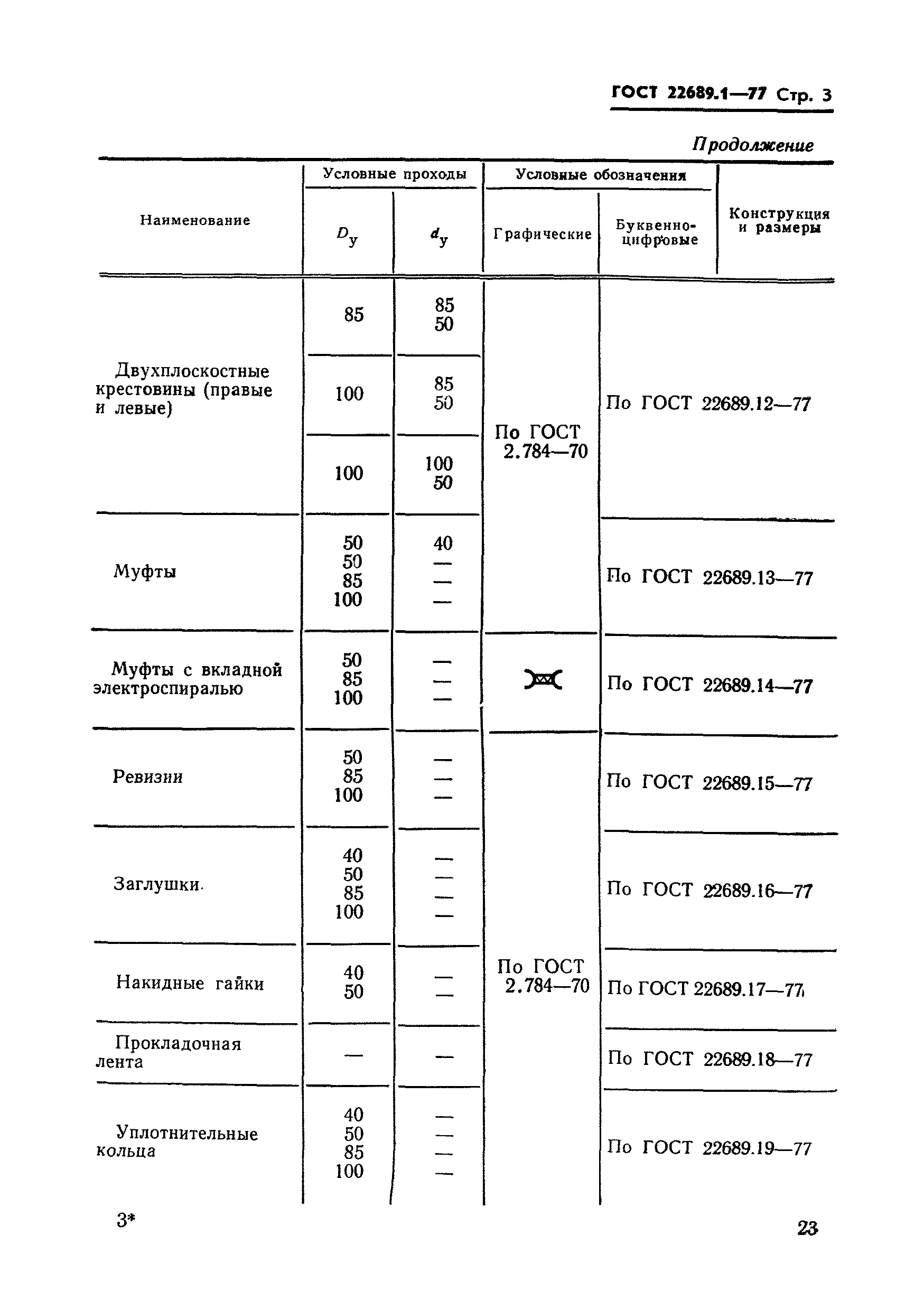 ГОСТ 22689.1-77