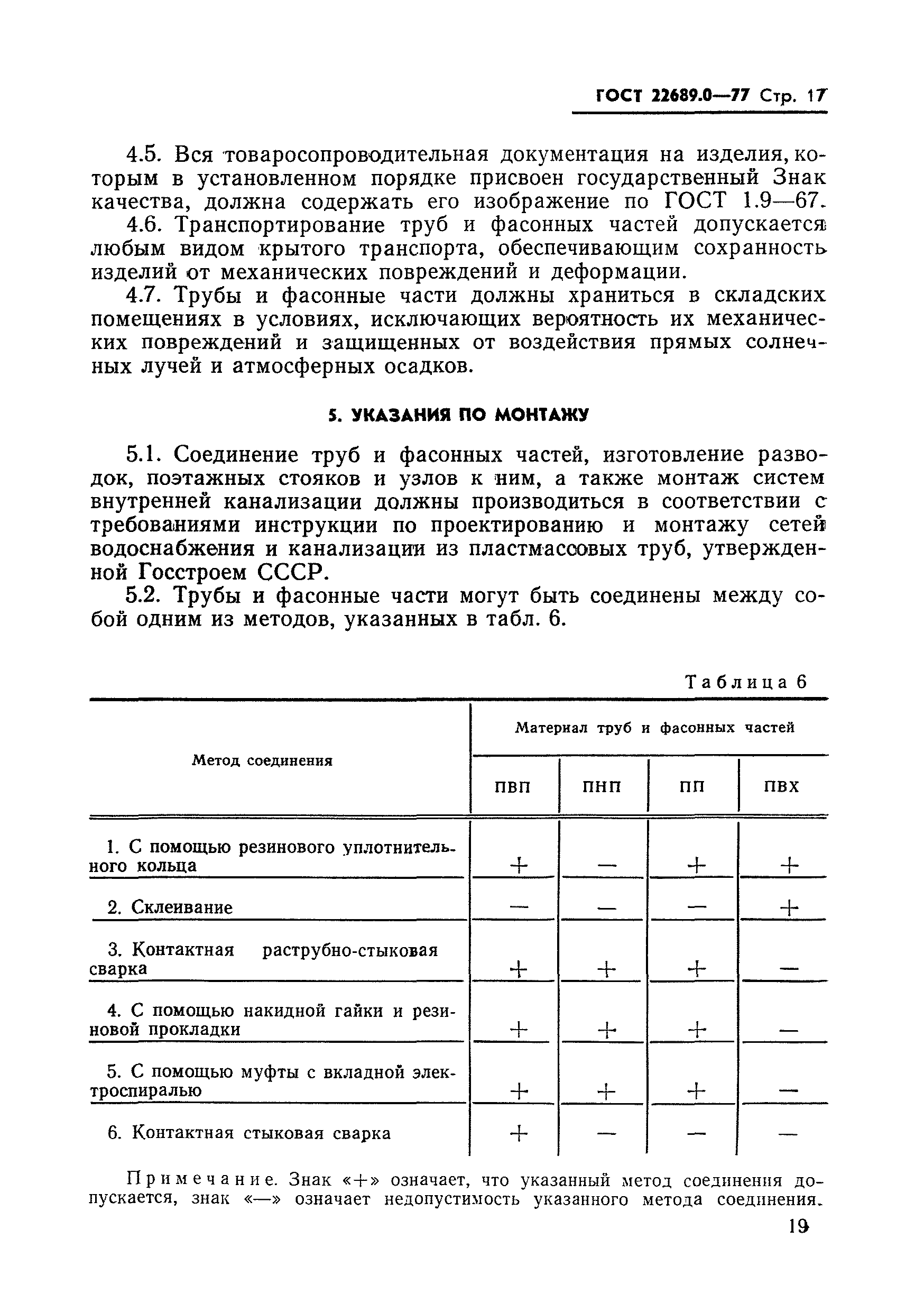 ГОСТ 22689.0-77