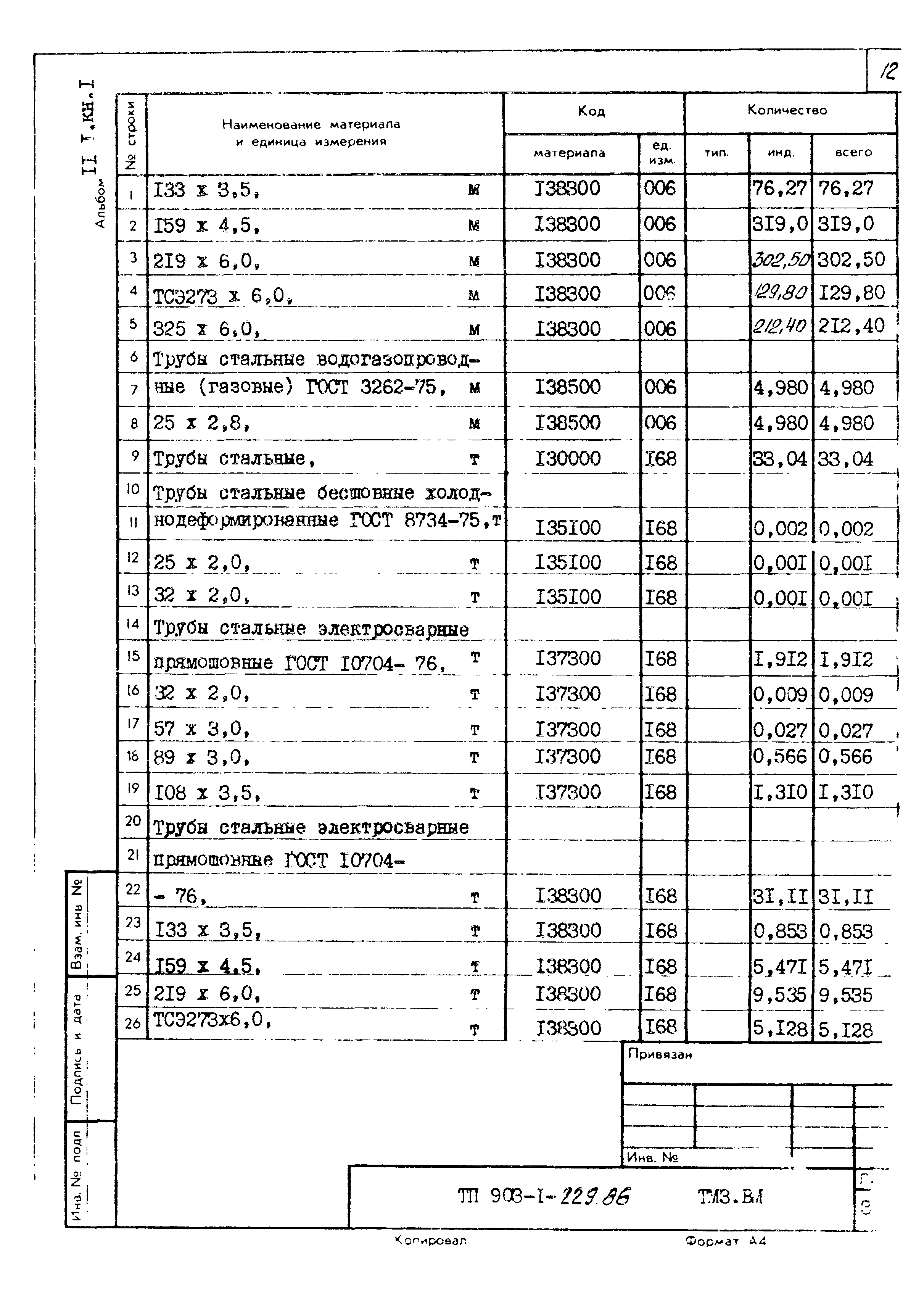 Типовой проект 903-1-229.86