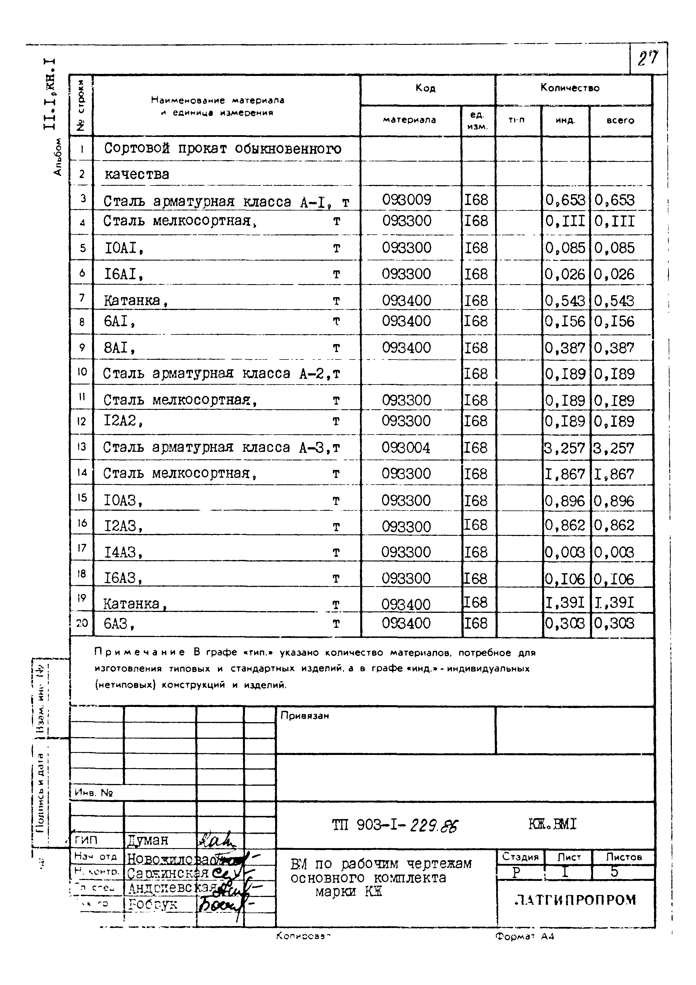 Типовой проект 903-1-229.86