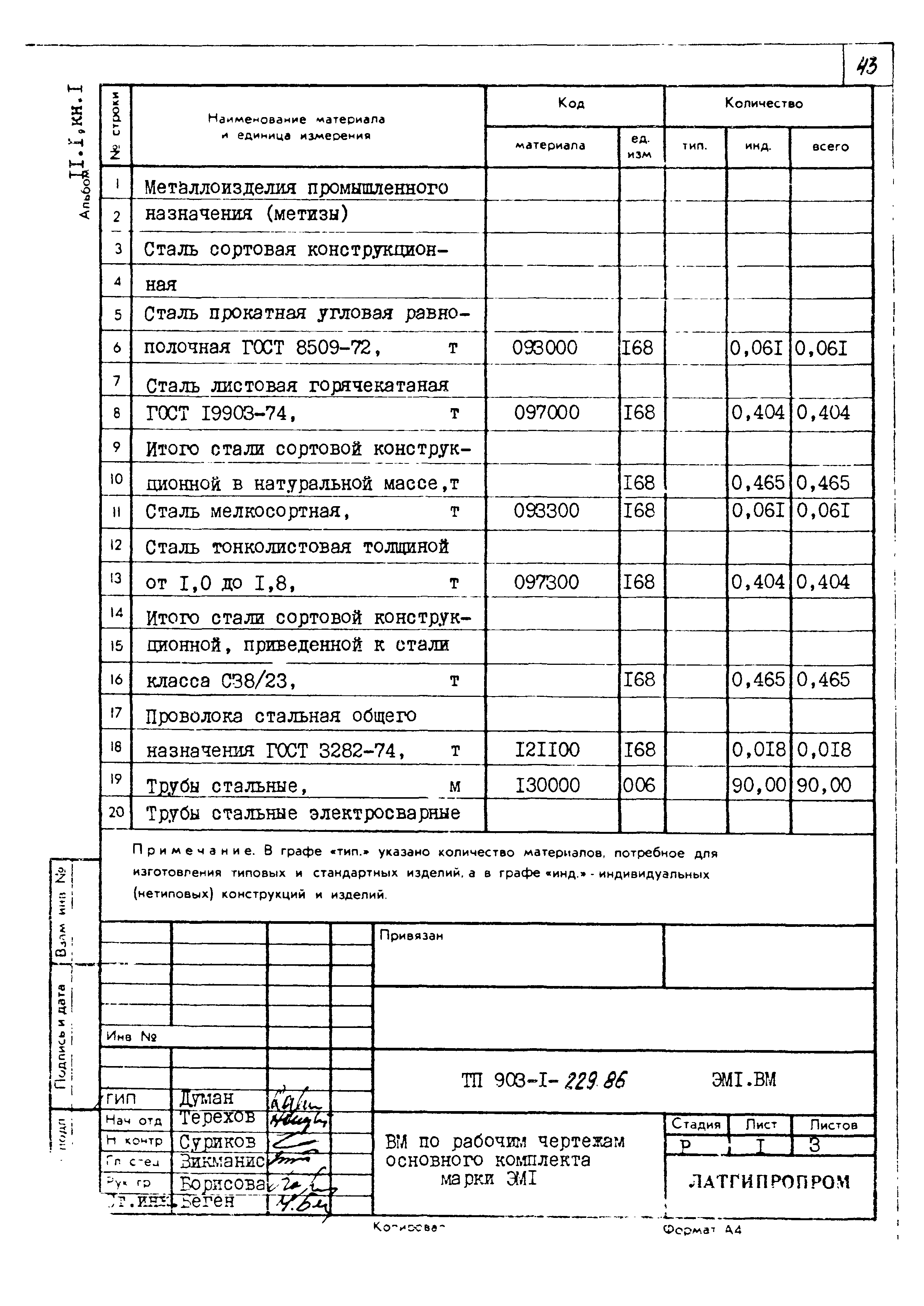 Типовой проект 903-1-229.86