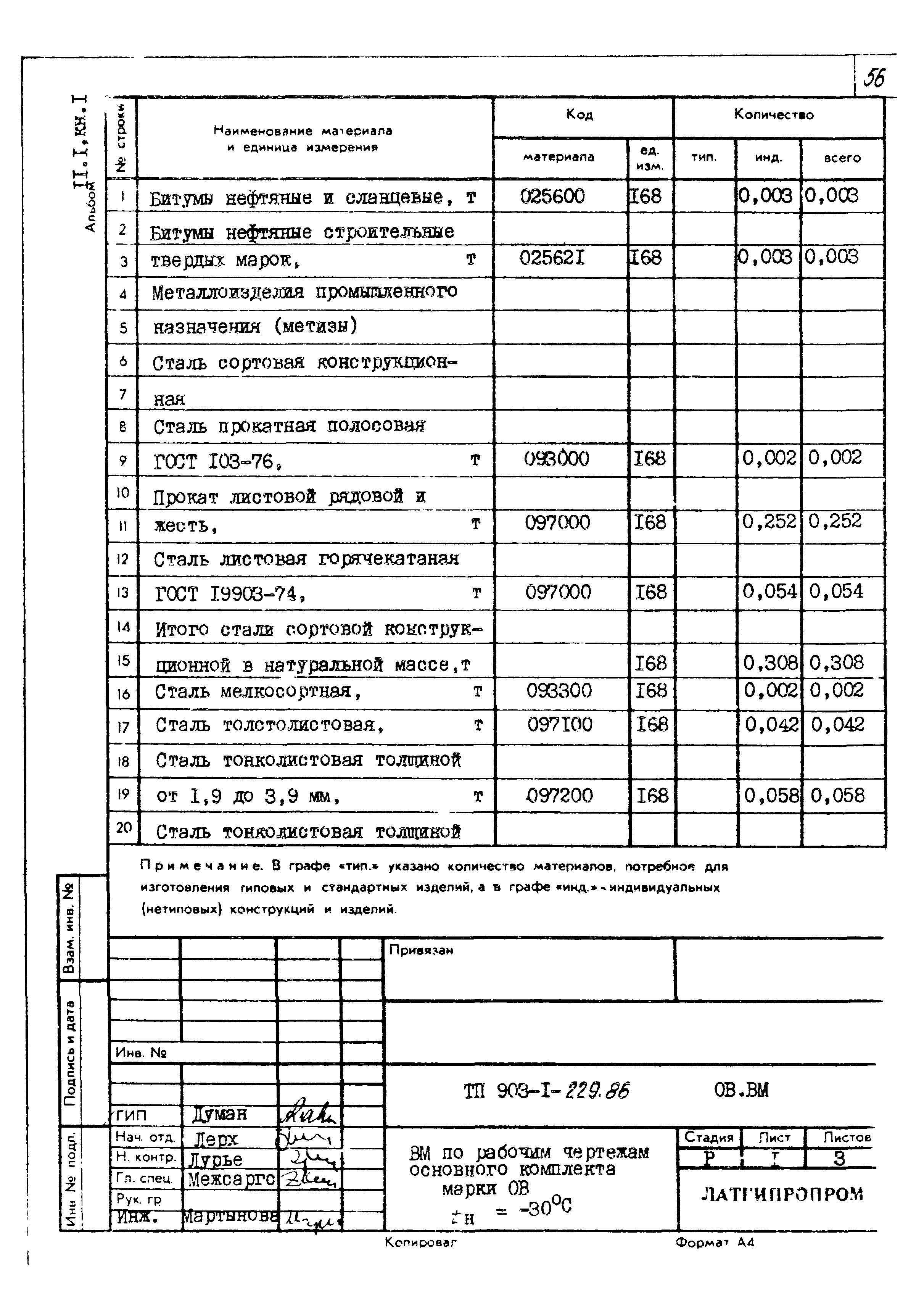 Типовой проект 903-1-229.86