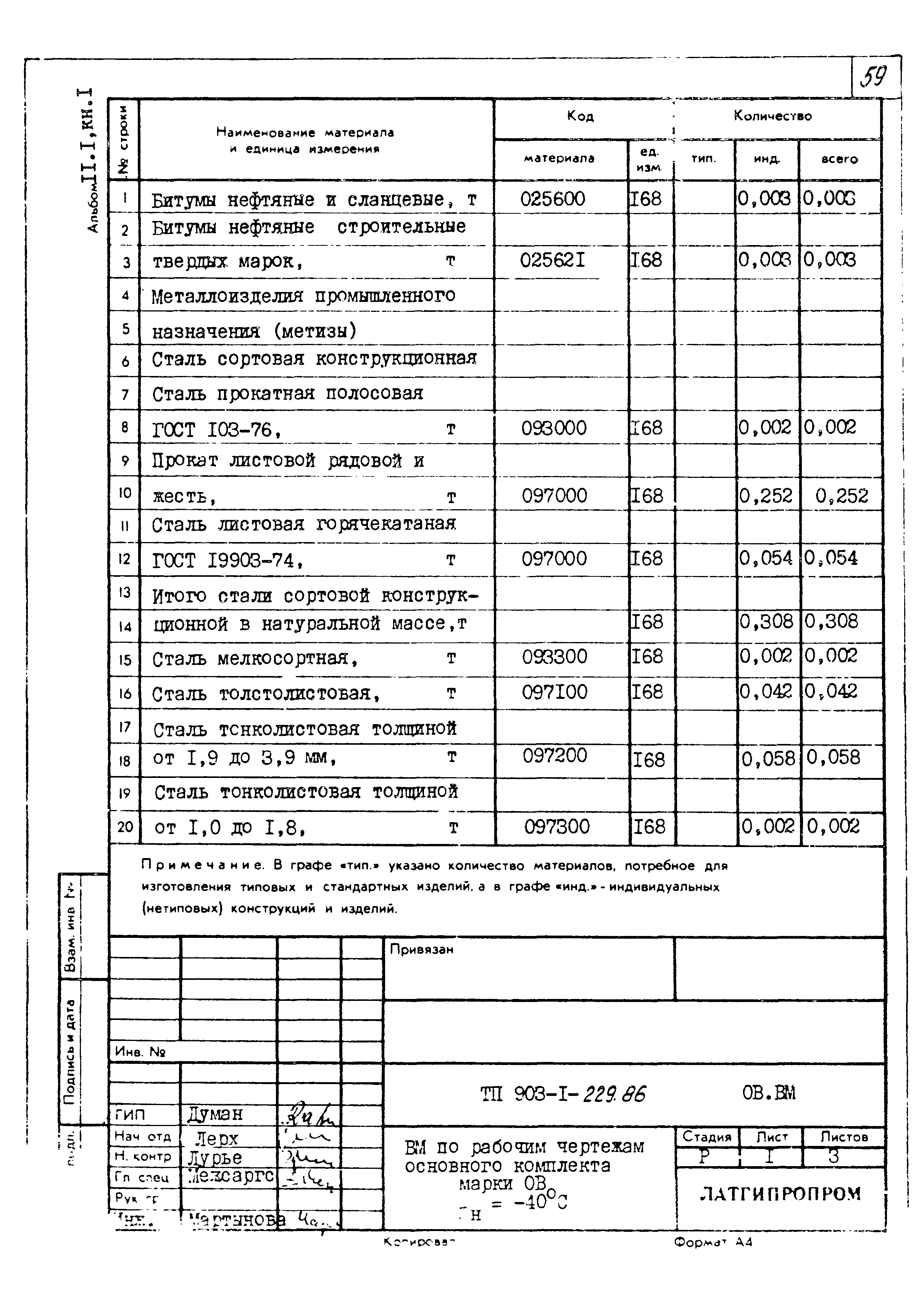Типовой проект 903-1-229.86