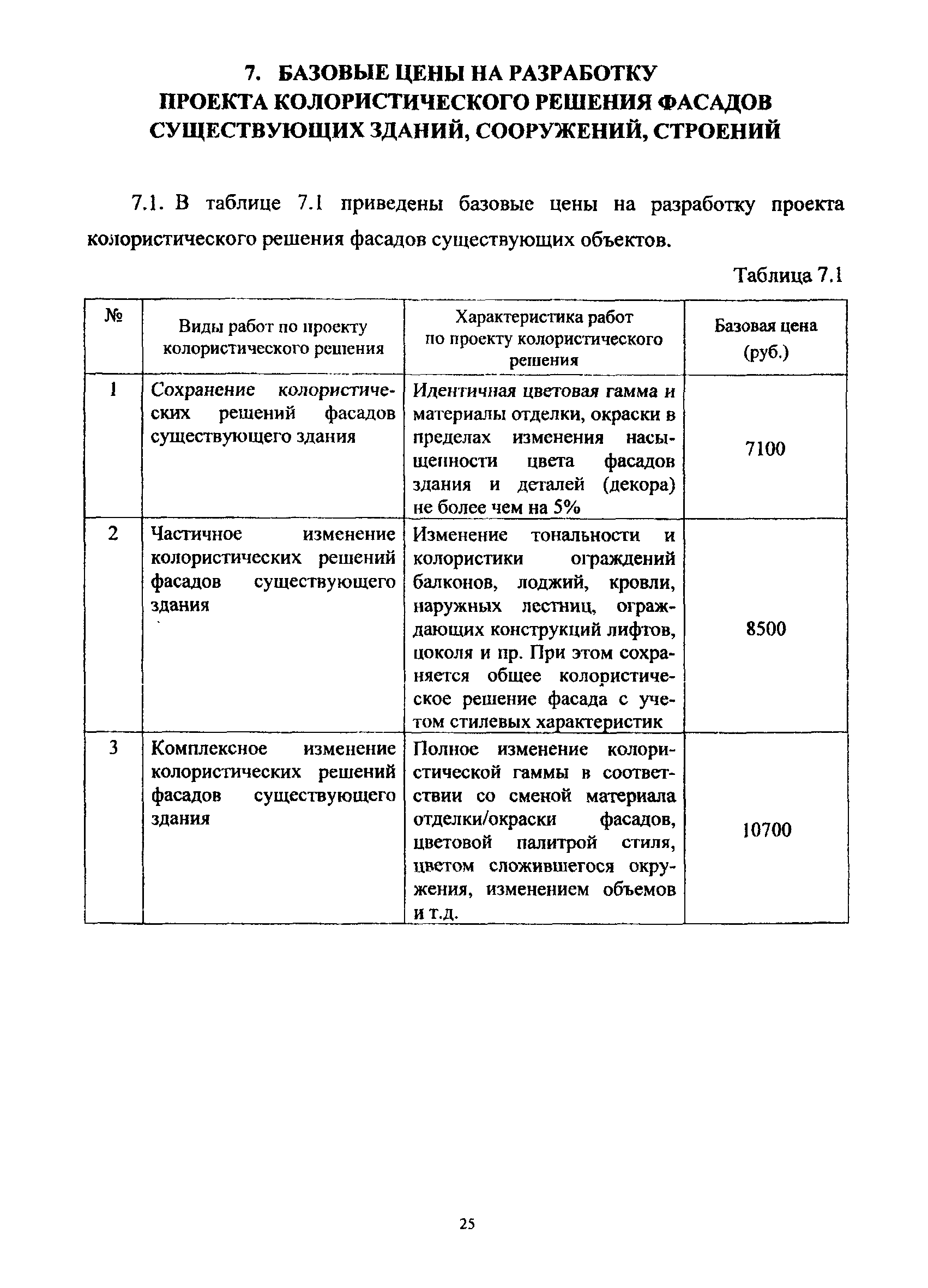 МРР 3.2.59-13