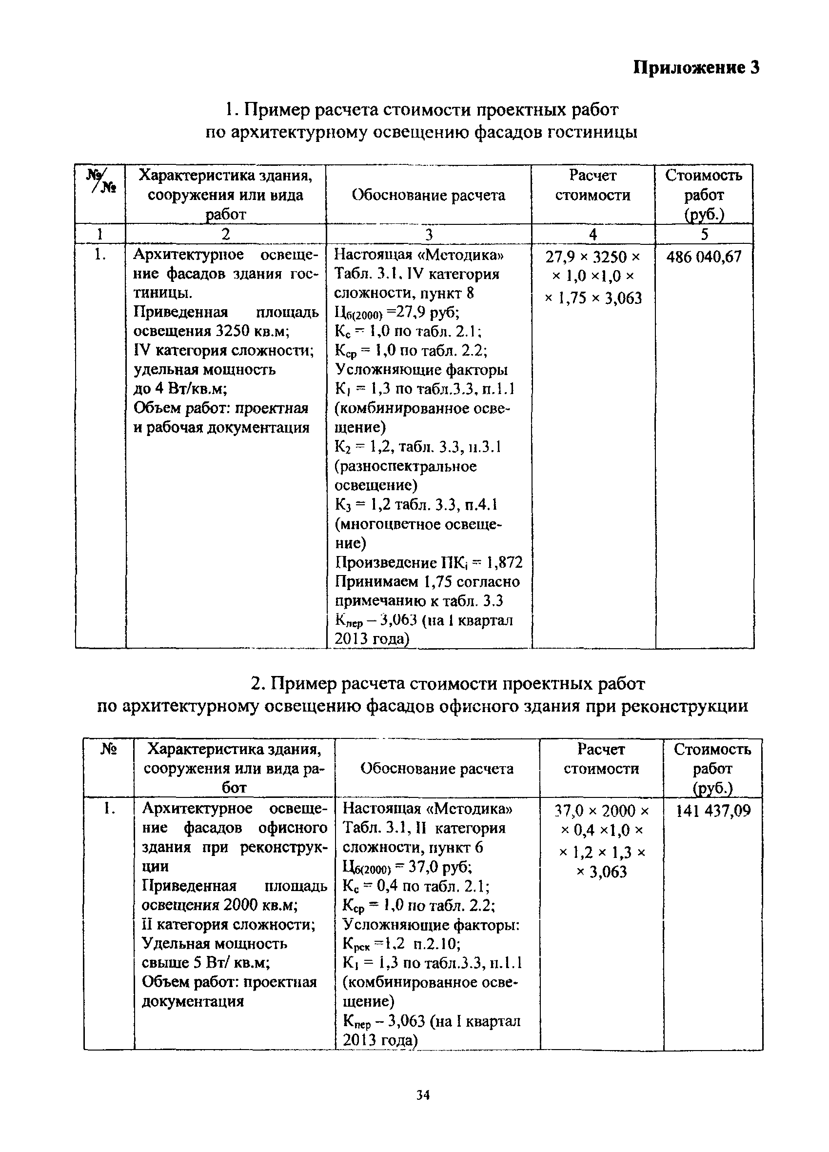 МРР 3.2.59-13