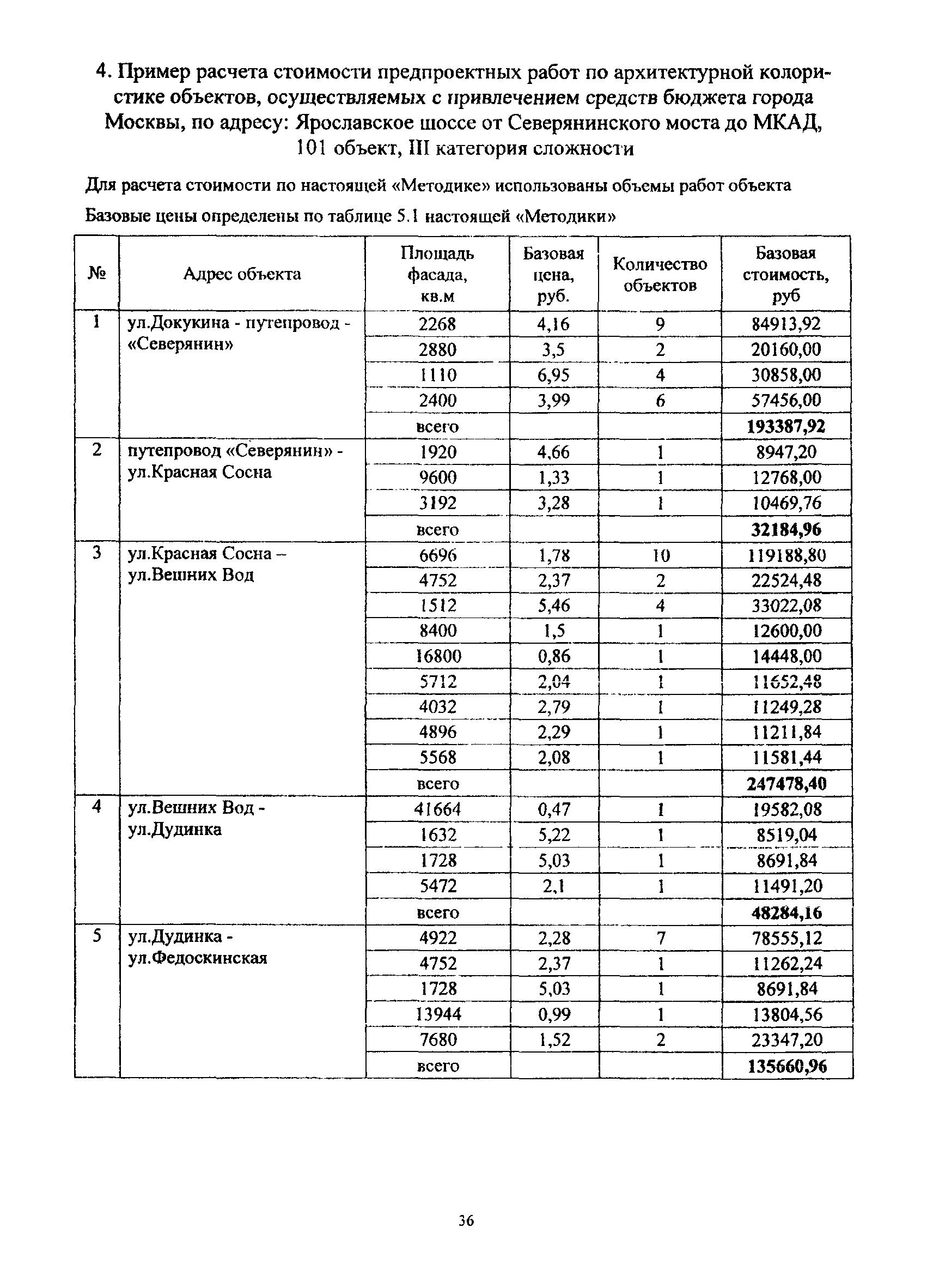 МРР 3.2.59-13