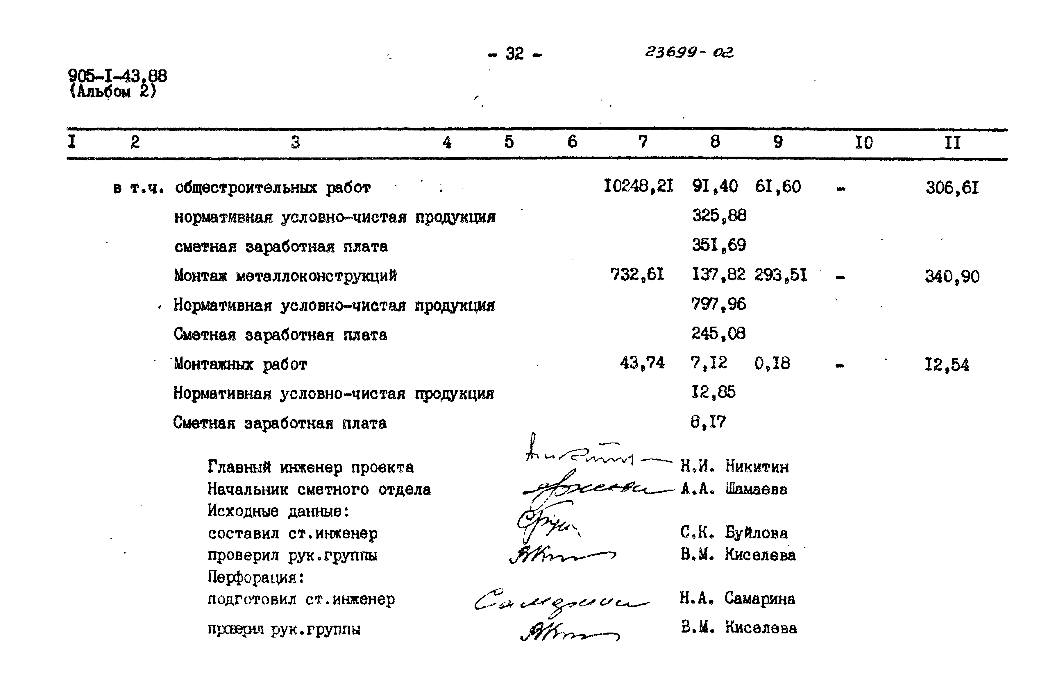 Типовой проект 905-1-43.88