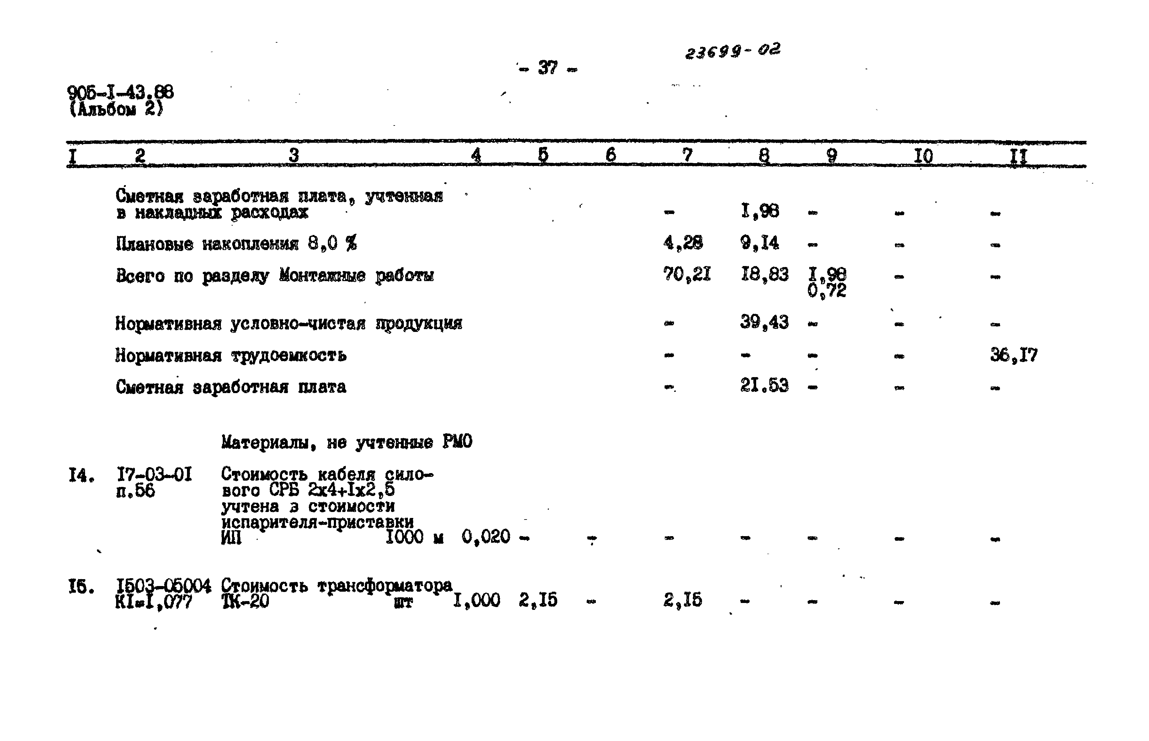 Типовой проект 905-1-43.88