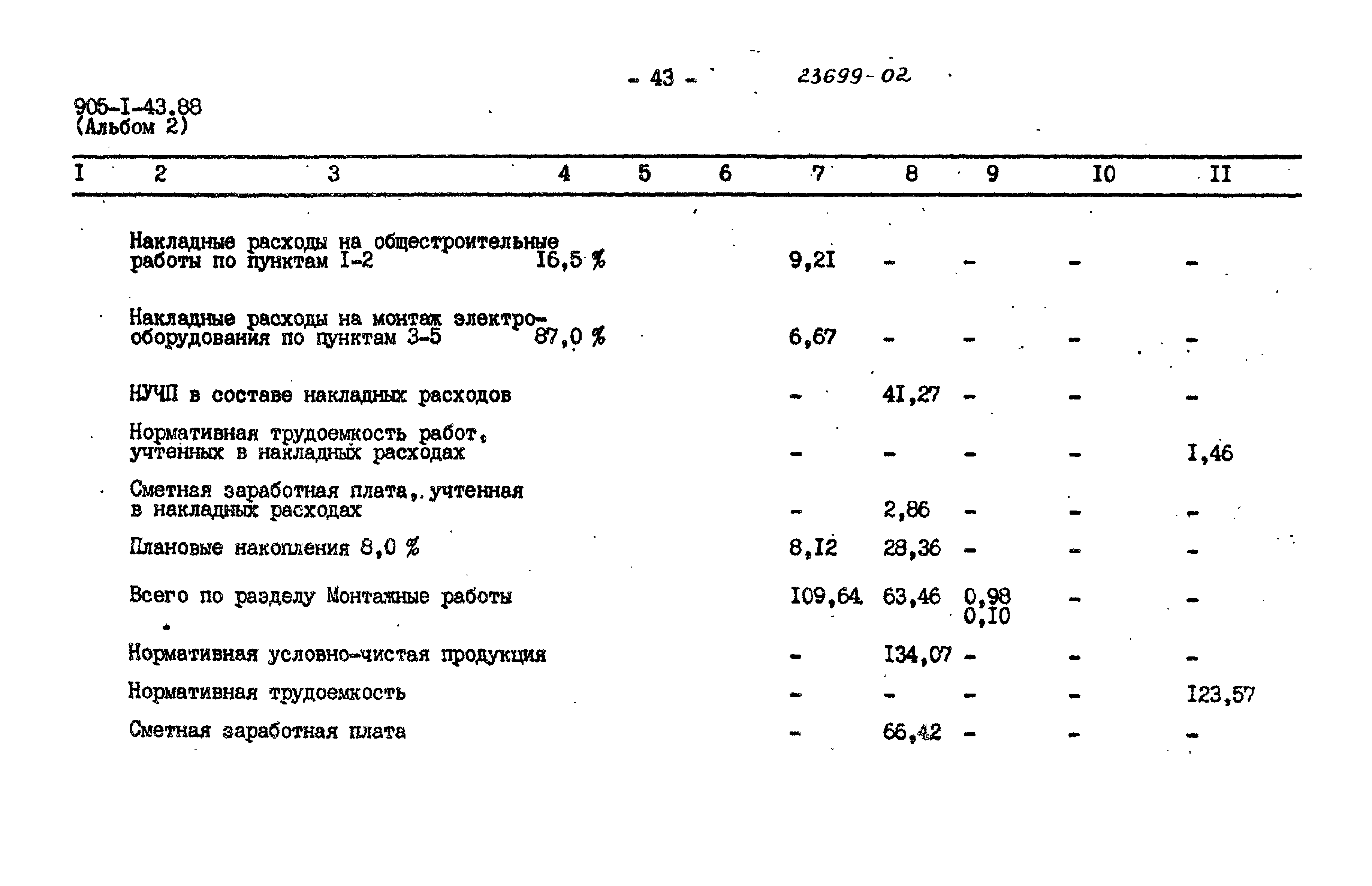 Типовой проект 905-1-43.88