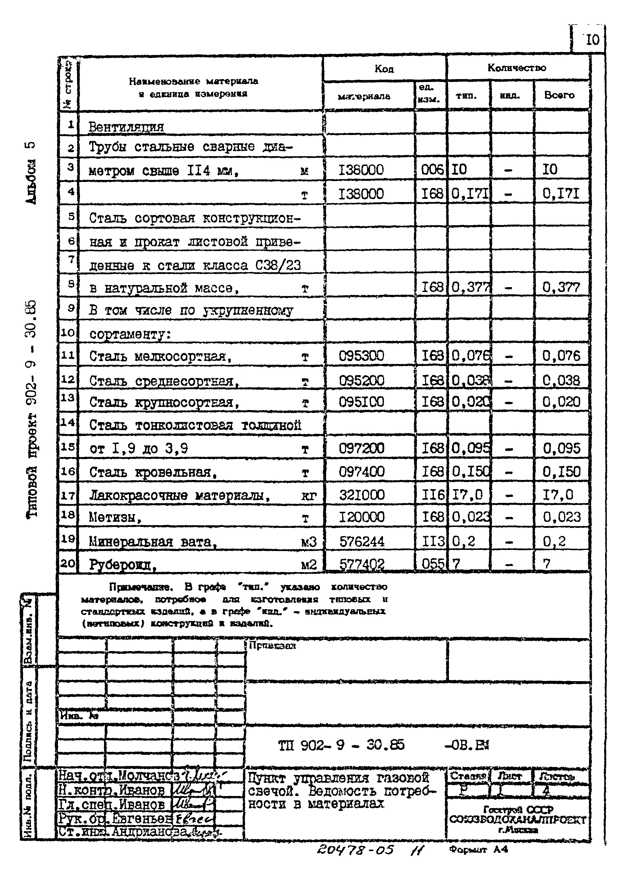 Типовой проект 902-9-30.85