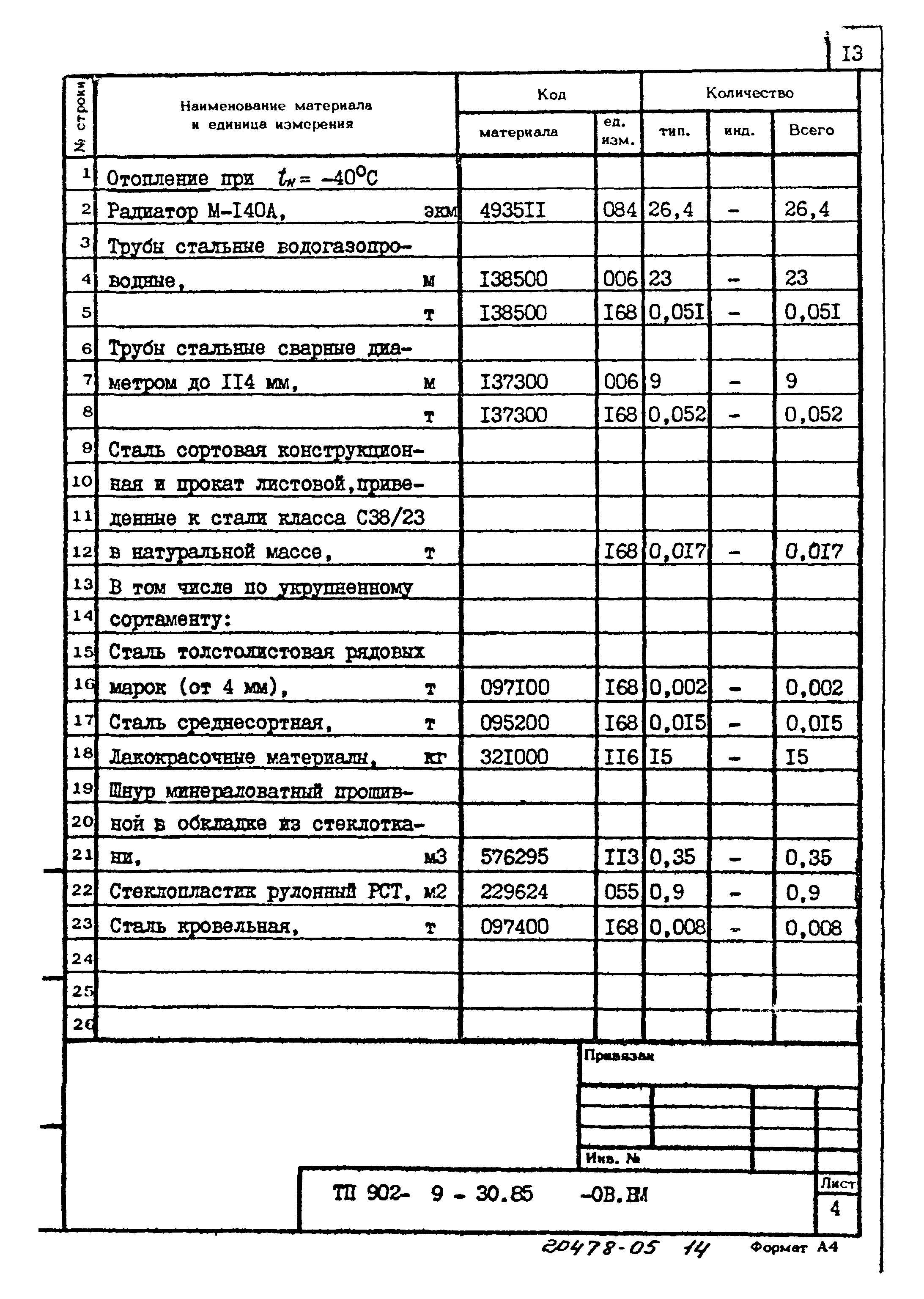 Типовой проект 902-9-30.85