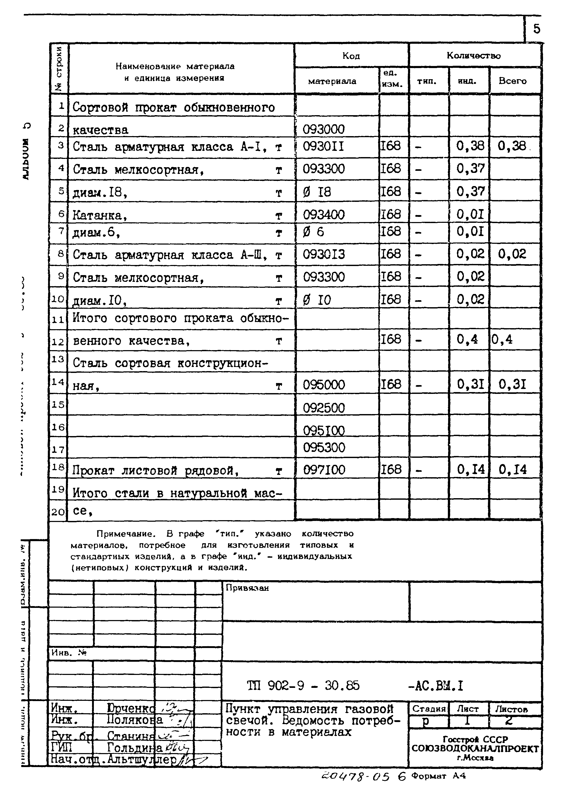 Типовой проект 902-9-30.85
