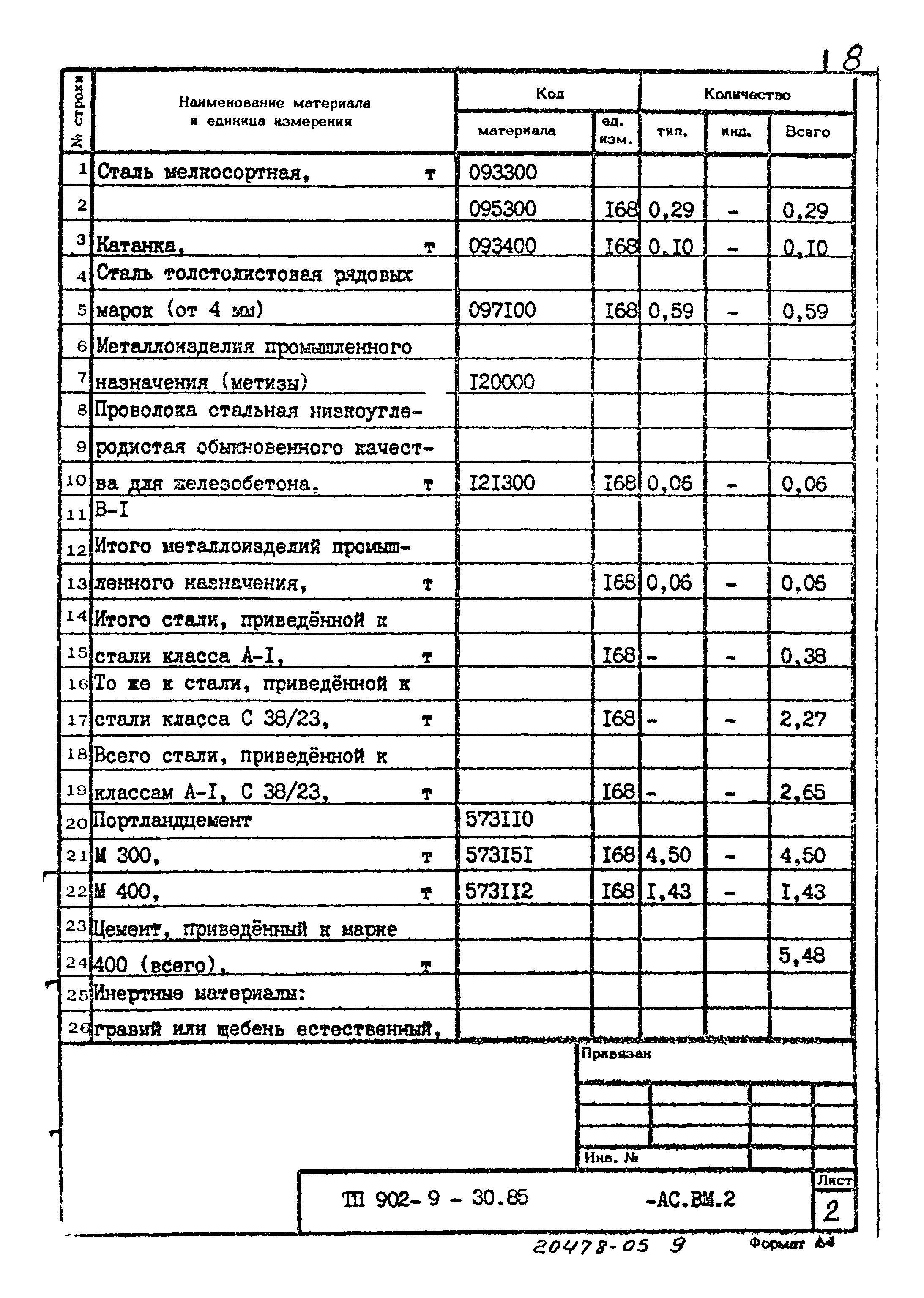 Типовой проект 902-9-30.85
