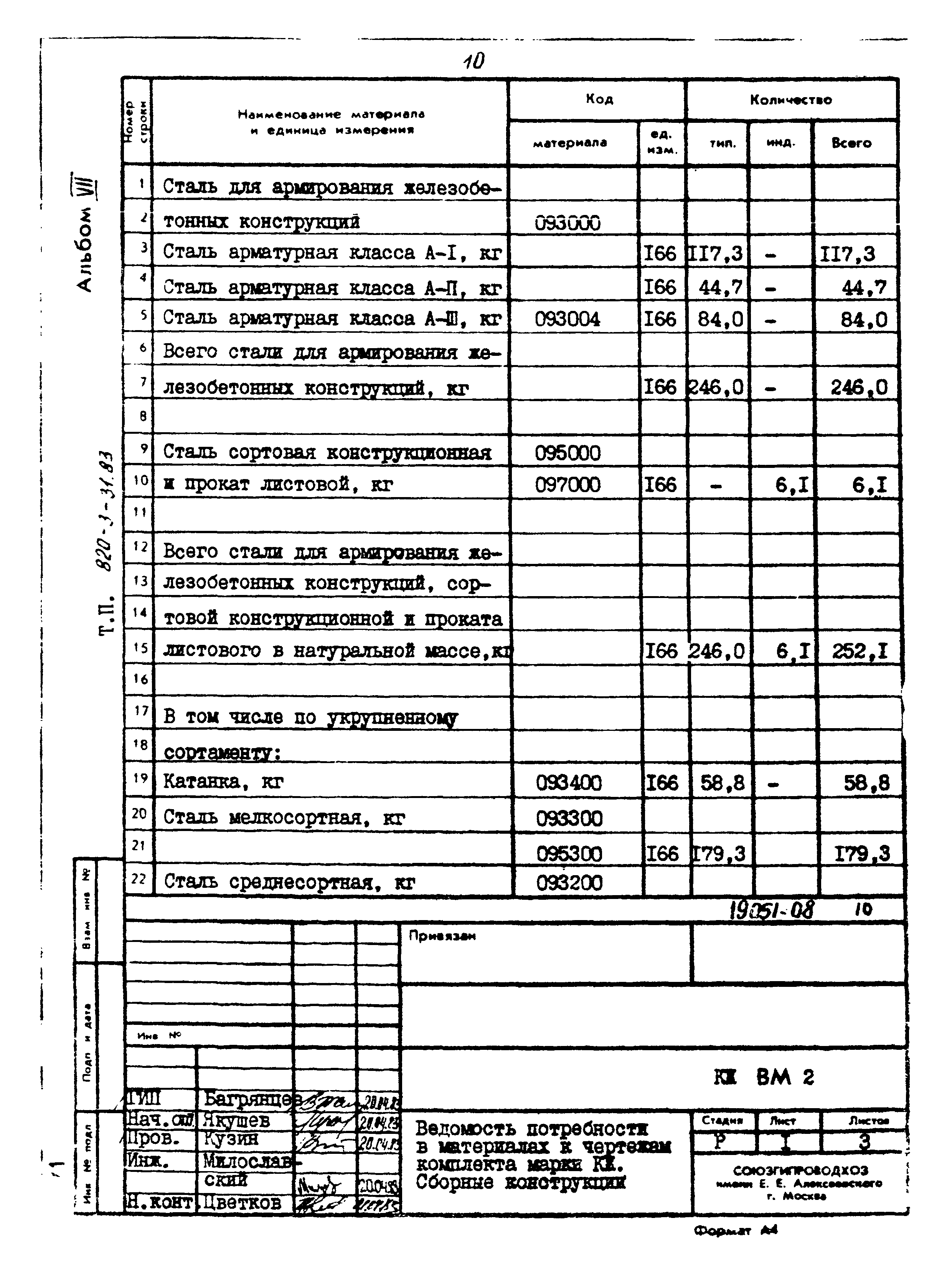 Типовой проект 820-3-31.83