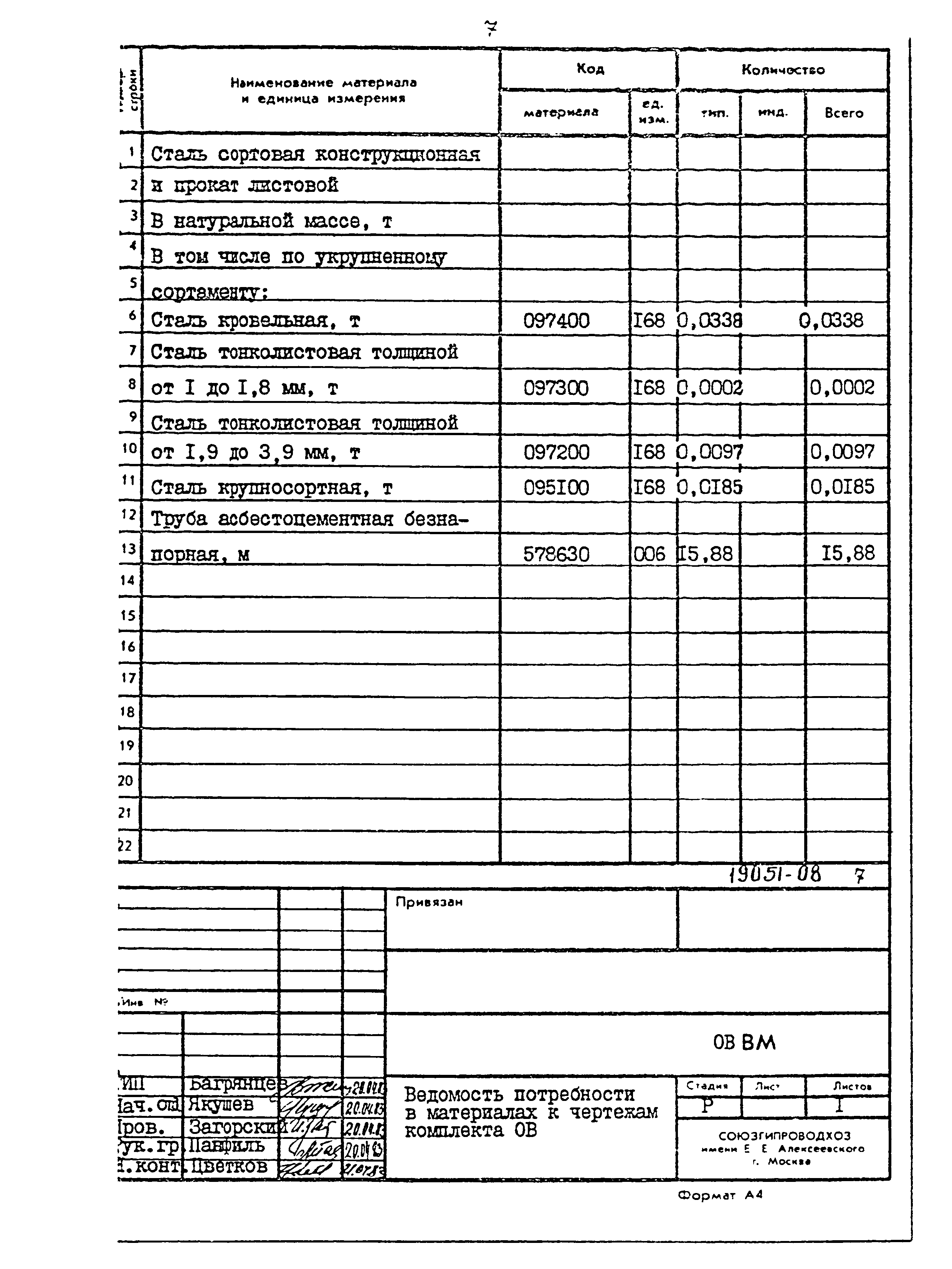 Типовой проект 820-3-31.83