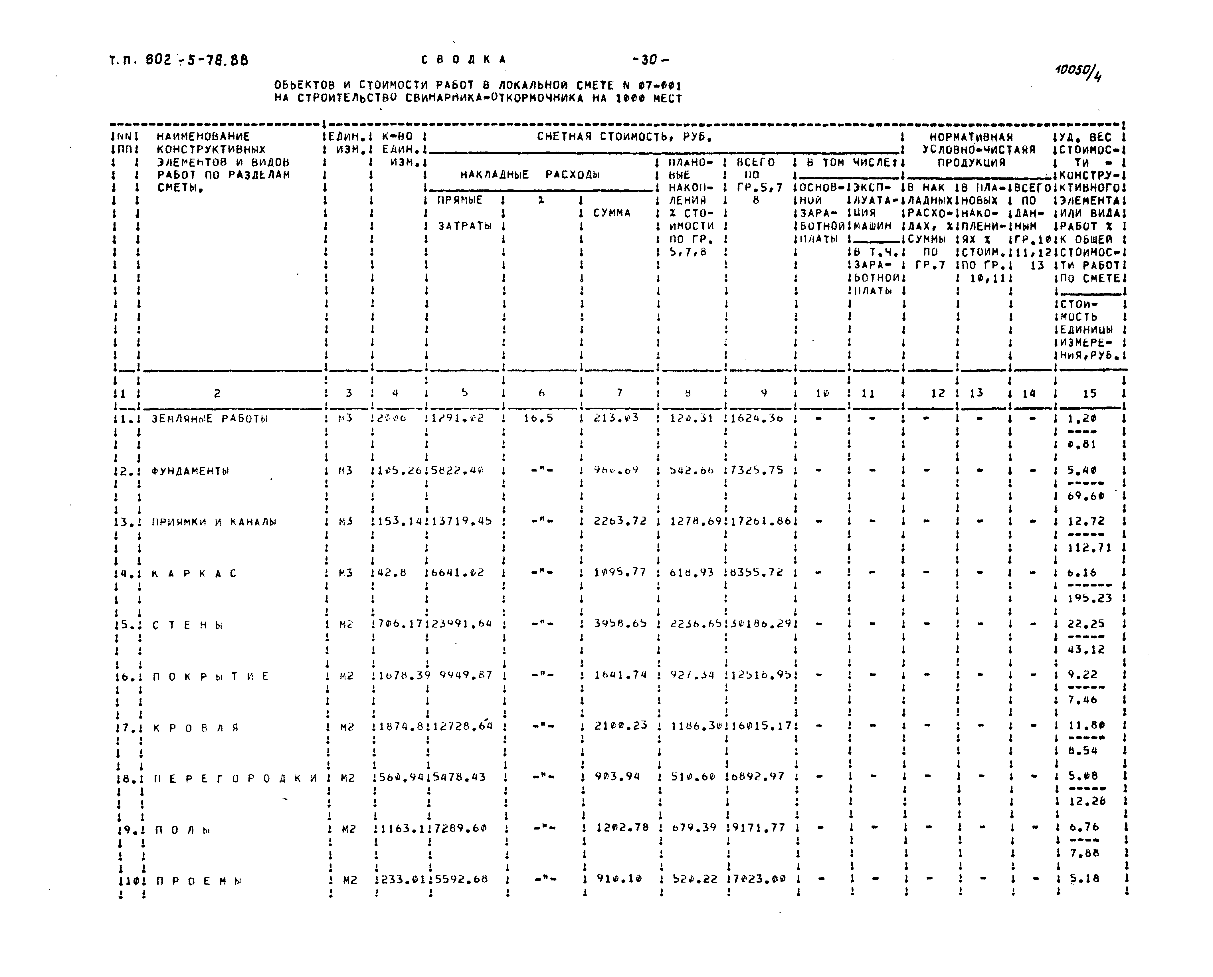 Типовой проект 802-5-78.88