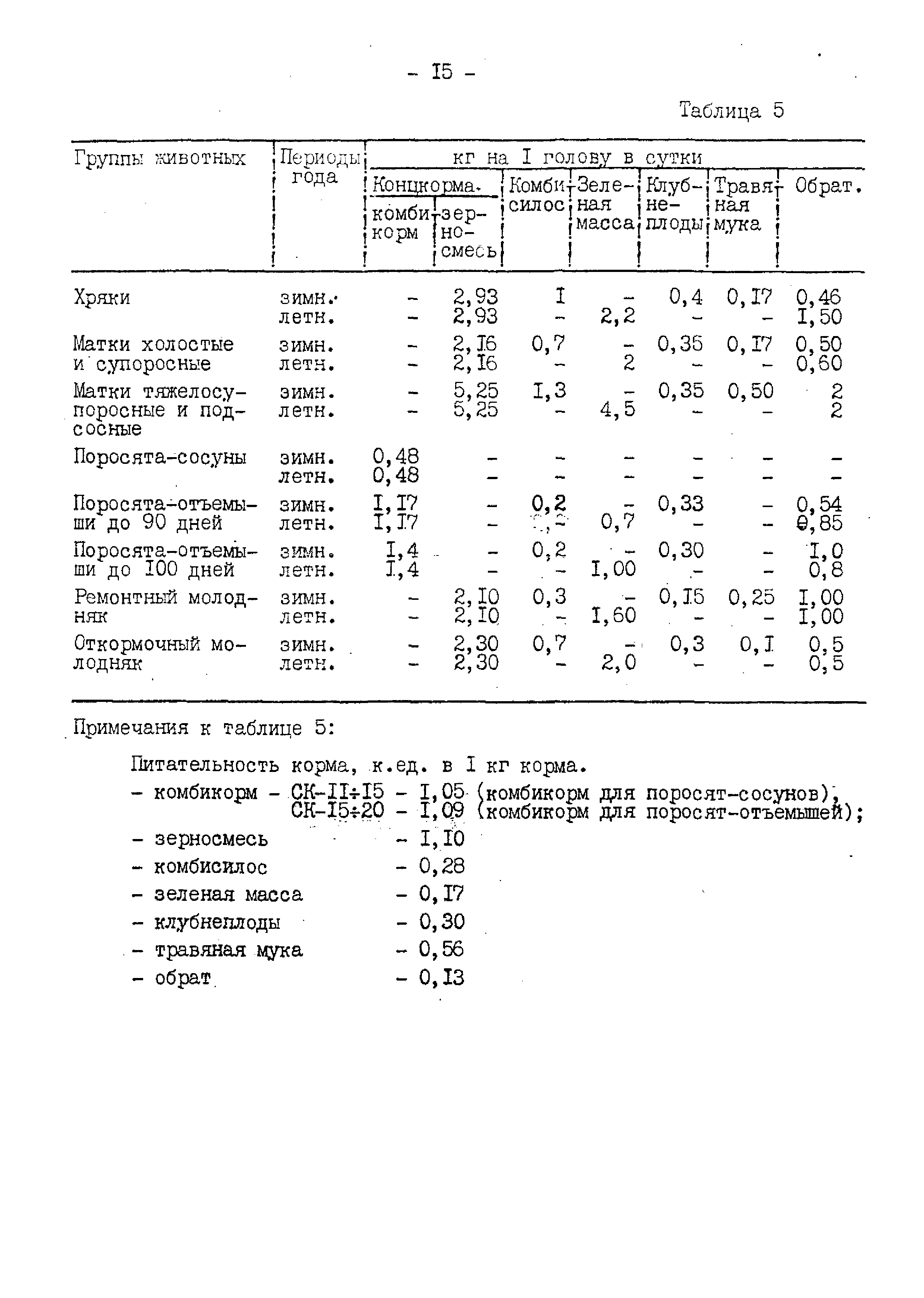 Типовые материалы для проектирования 802-01-49.91