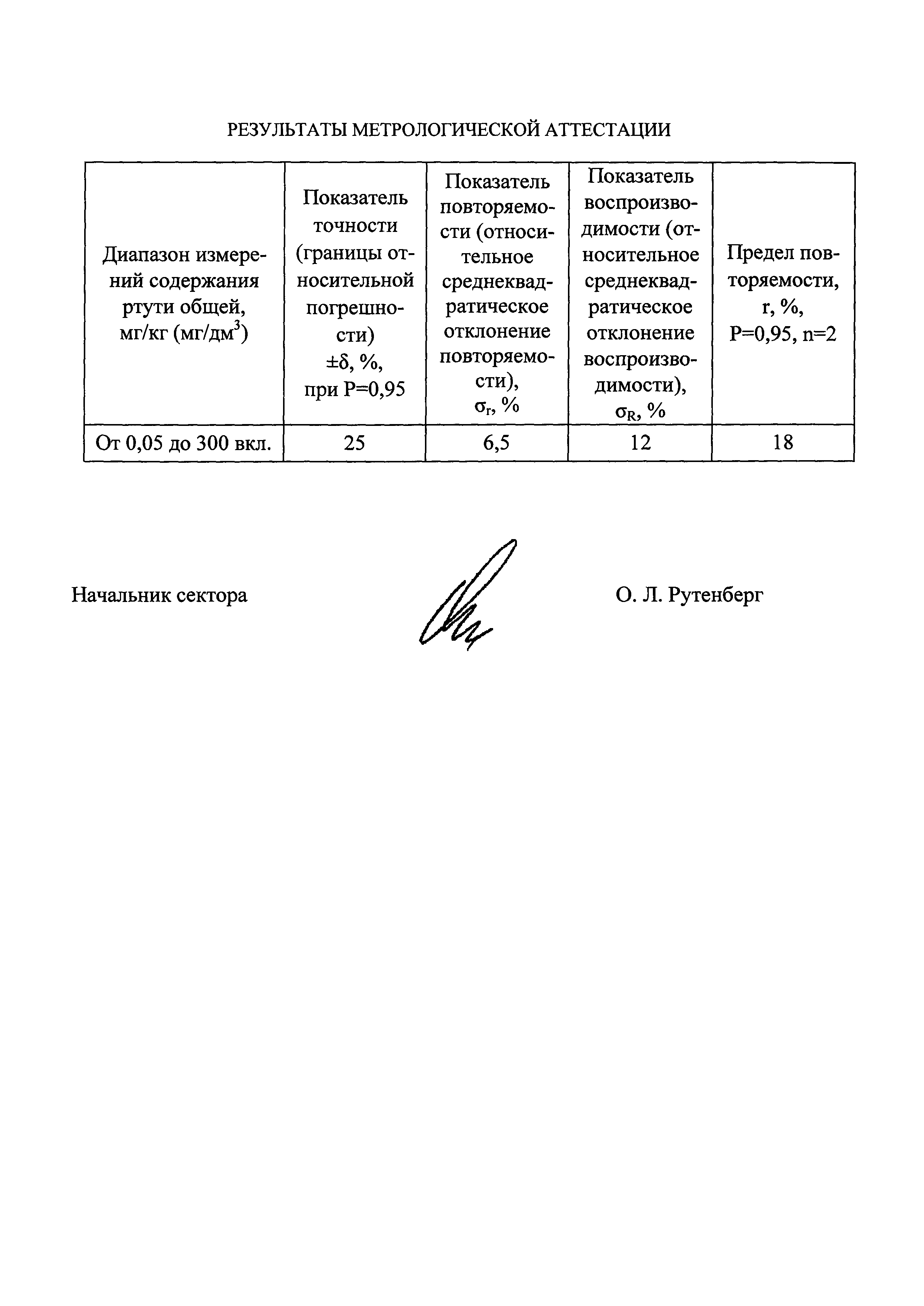 ПНД Ф 16.2.2:2.3:3.25-02