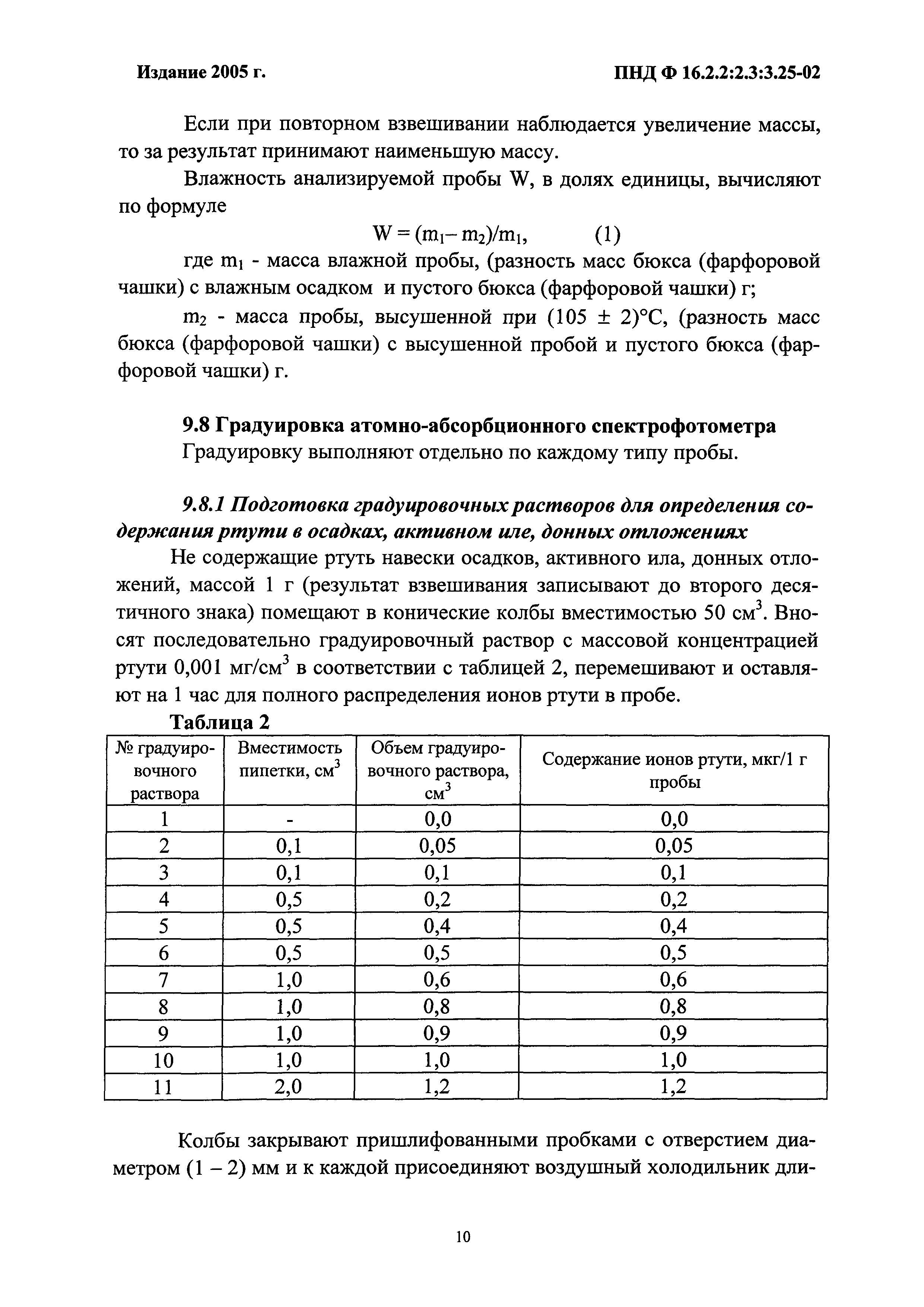 ПНД Ф 16.2.2:2.3:3.25-02