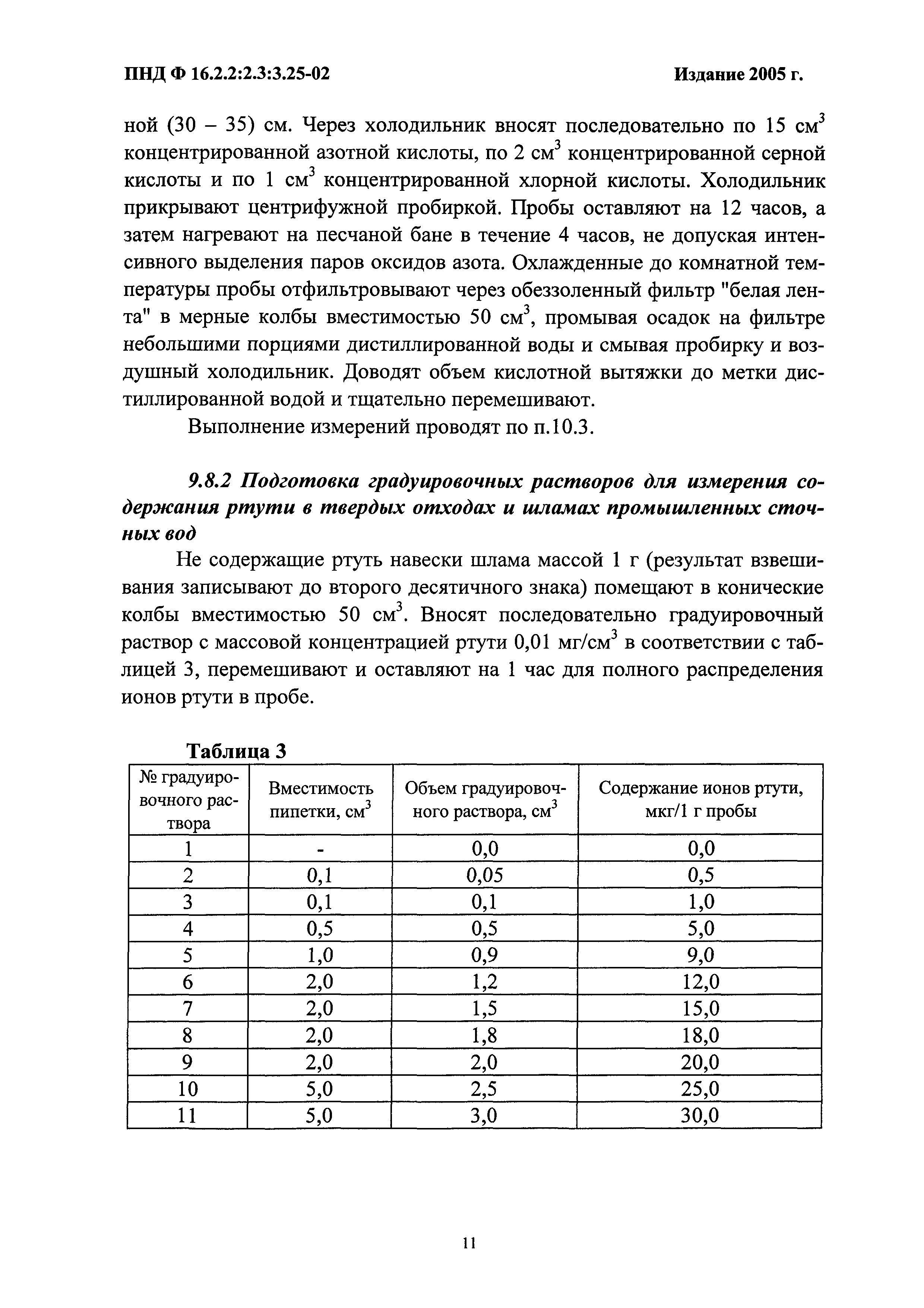 ПНД Ф 16.2.2:2.3:3.25-02