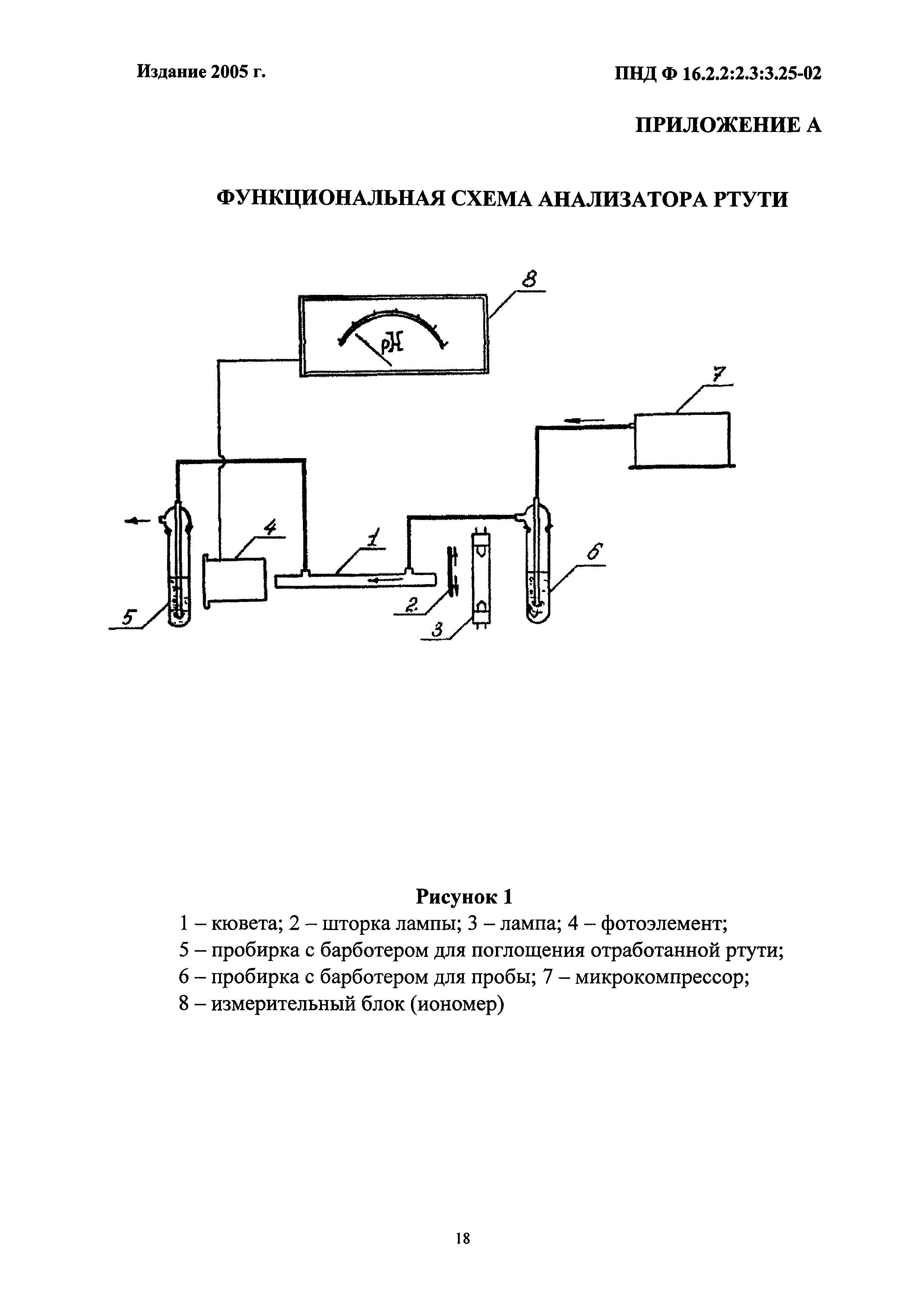 ПНД Ф 16.2.2:2.3:3.25-02