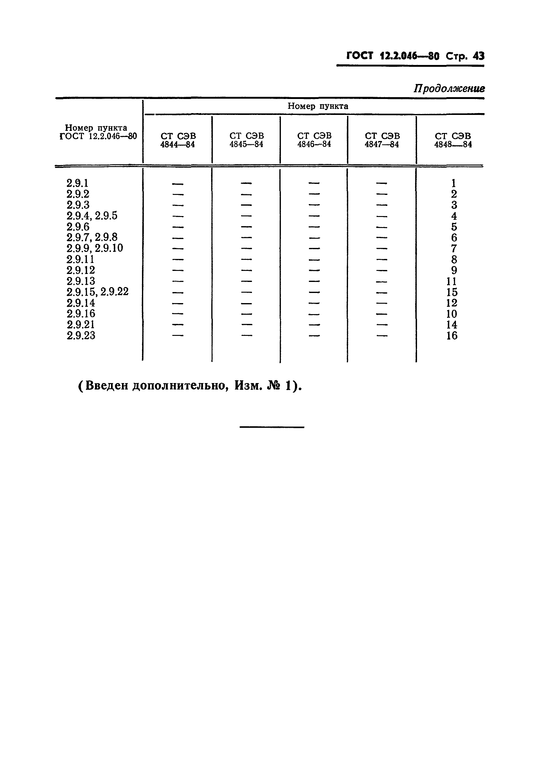 ГОСТ 12.2.046-80