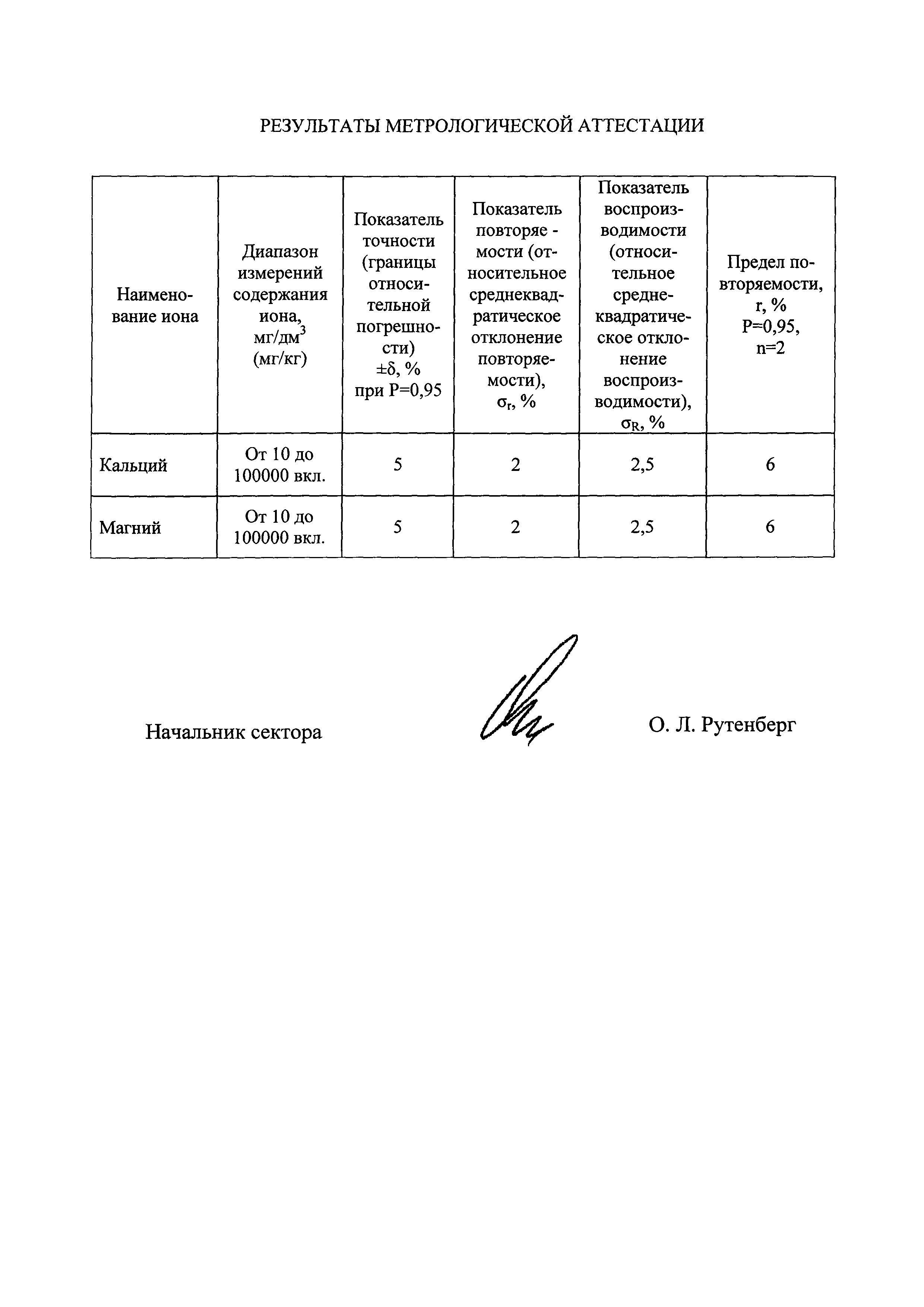 ПНД Ф 16.2.2:2.3:3.34-02