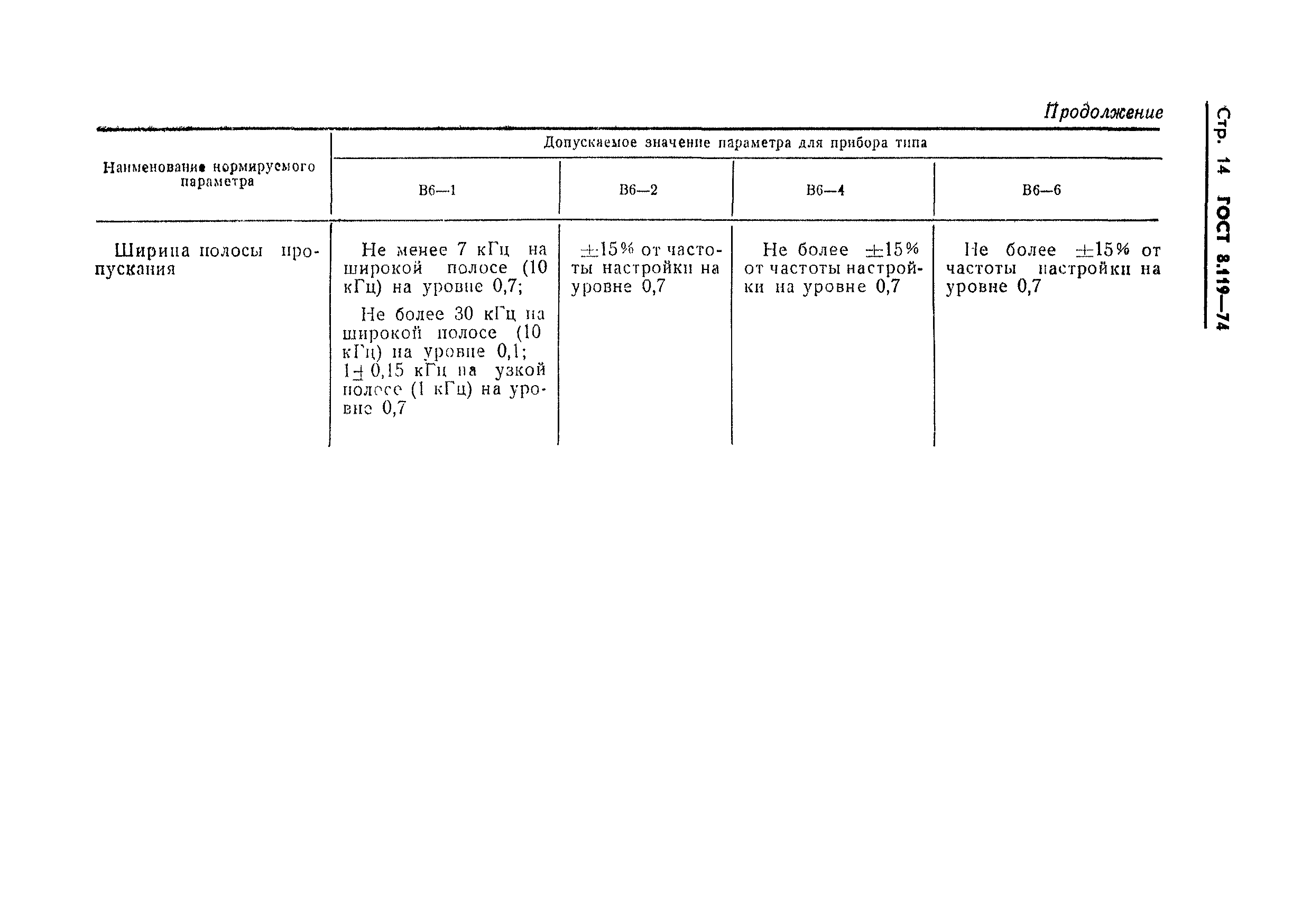 ГОСТ 8.119-74