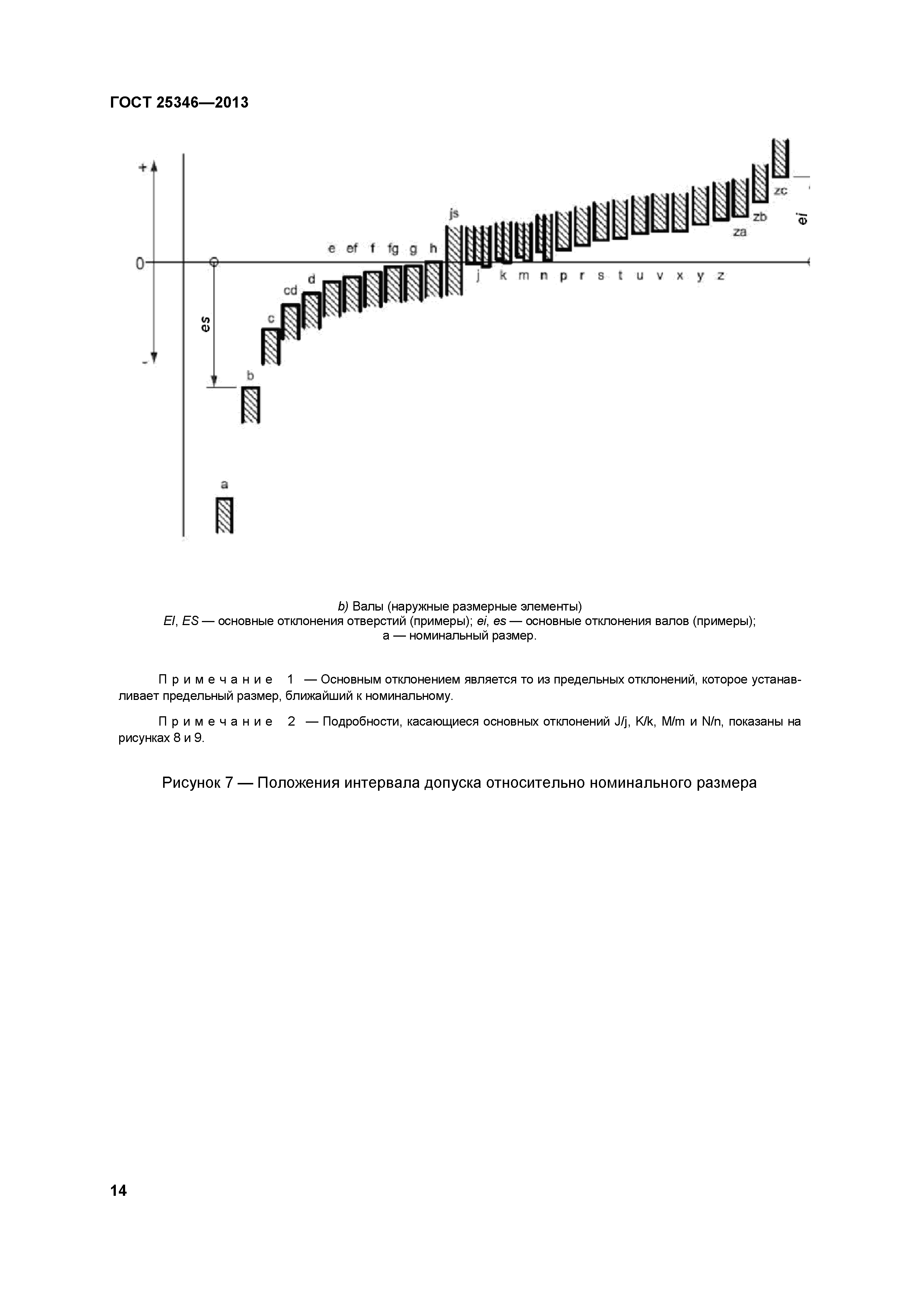 ГОСТ 25346-2013