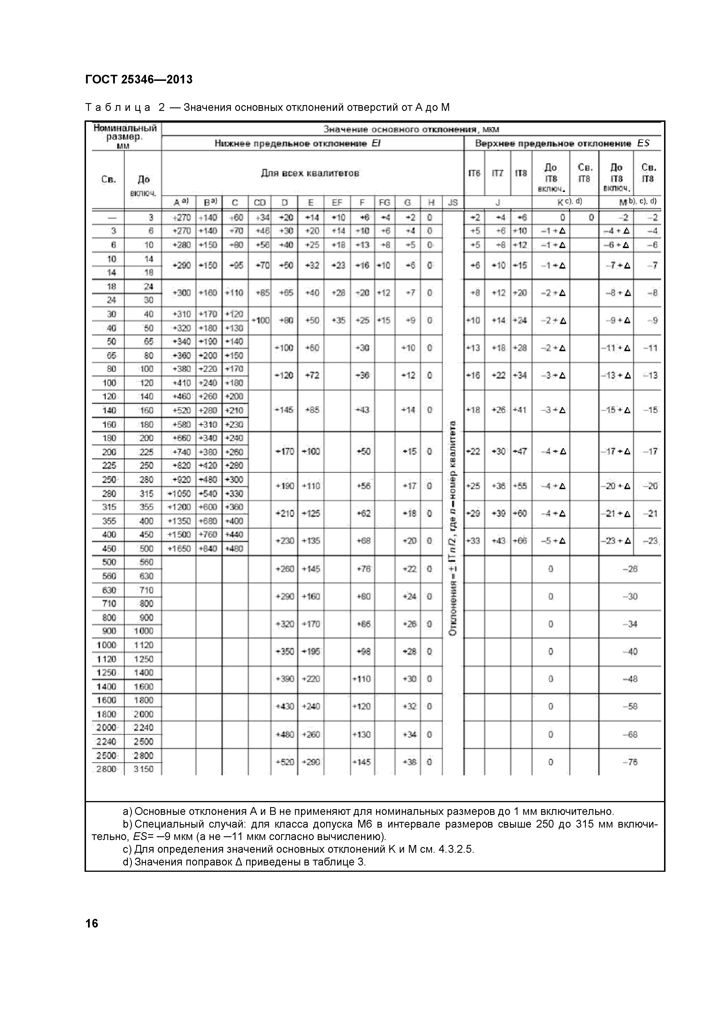 ГОСТ 25346-2013