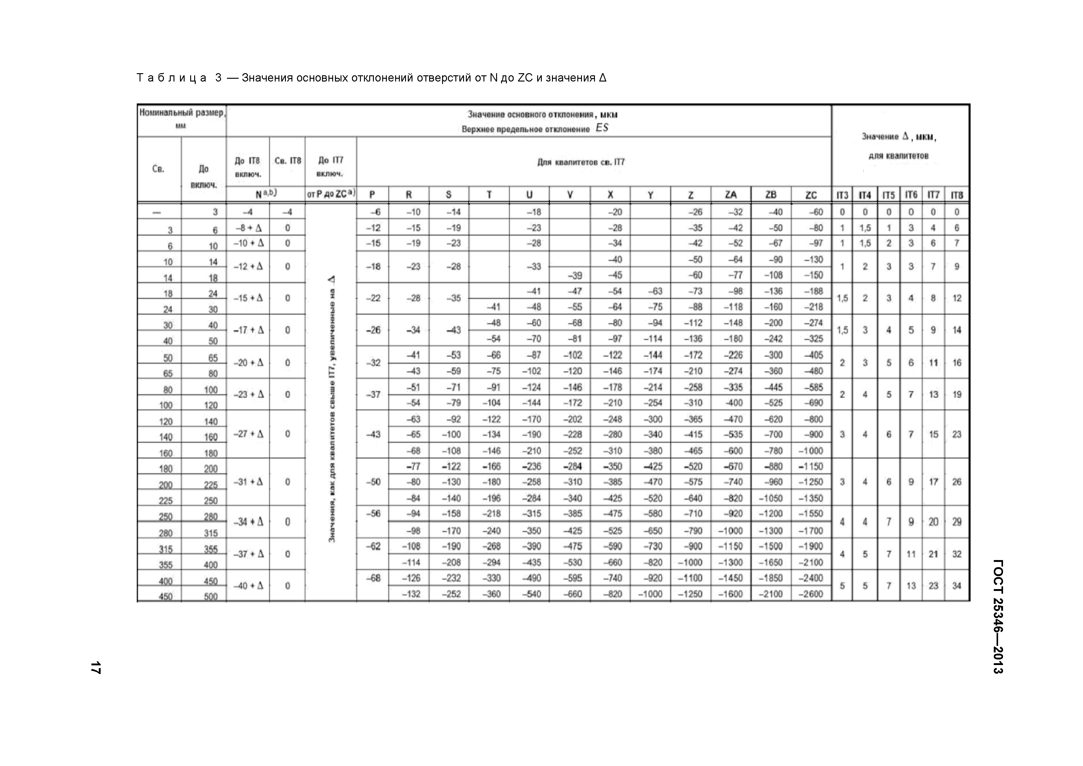 ГОСТ 25346-2013