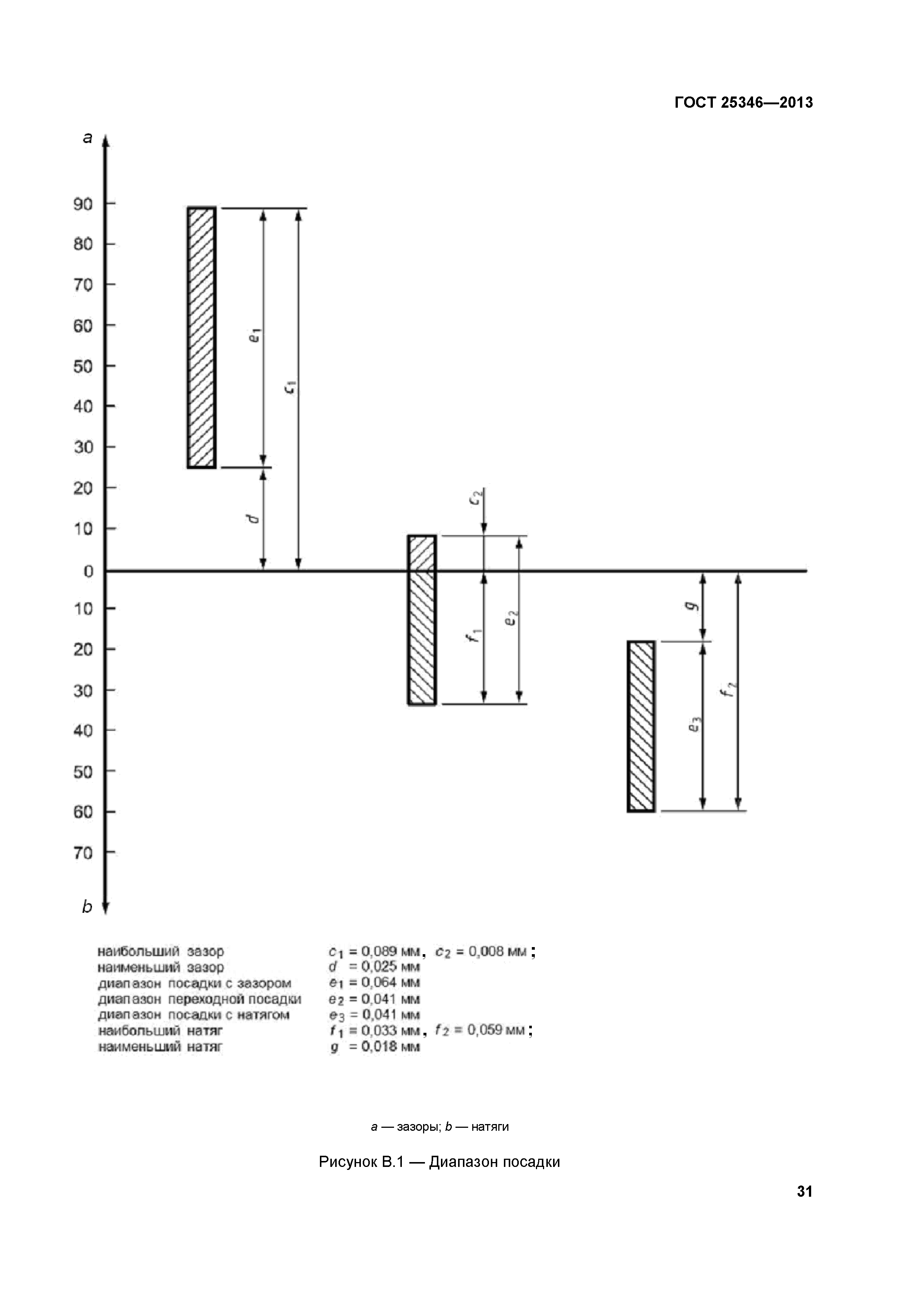 ГОСТ 25346-2013