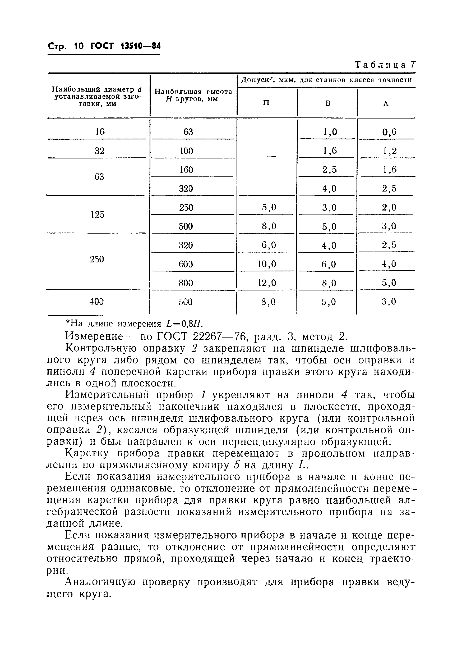 ГОСТ 13510-84