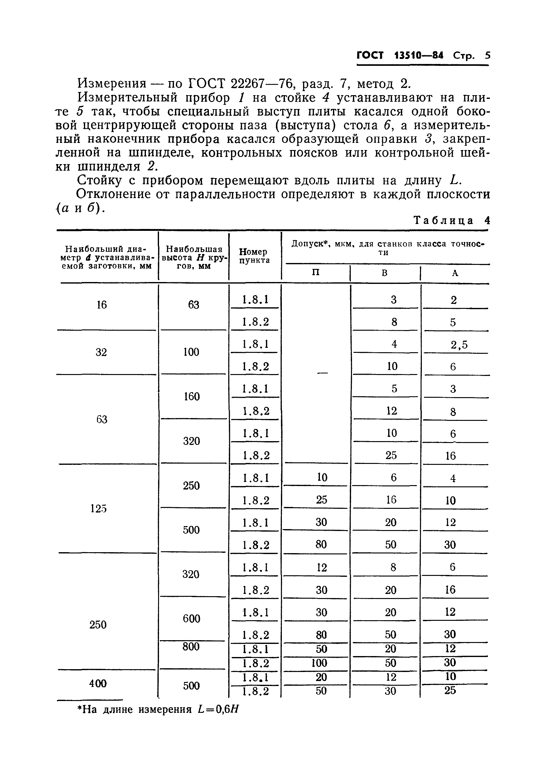 ГОСТ 13510-84