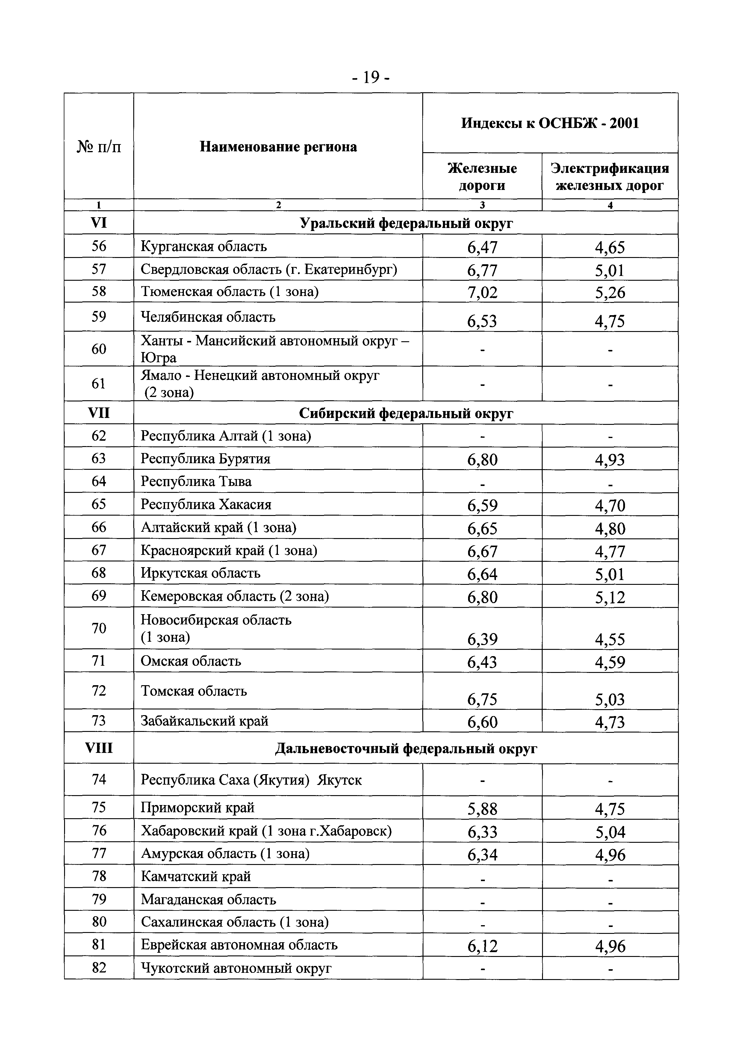 Письмо 3085-ЕС/08