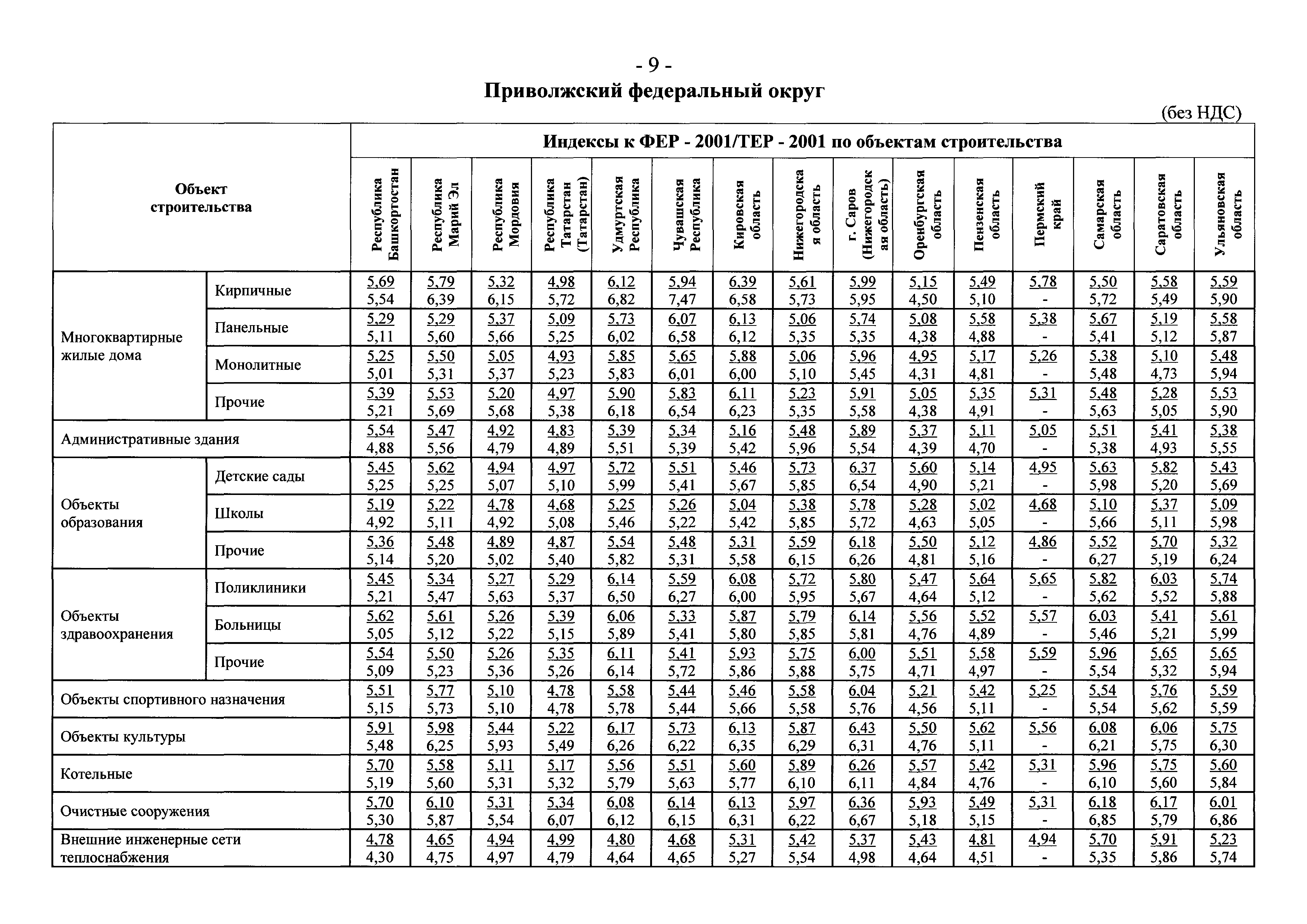 Письмо 3085-ЕС/08