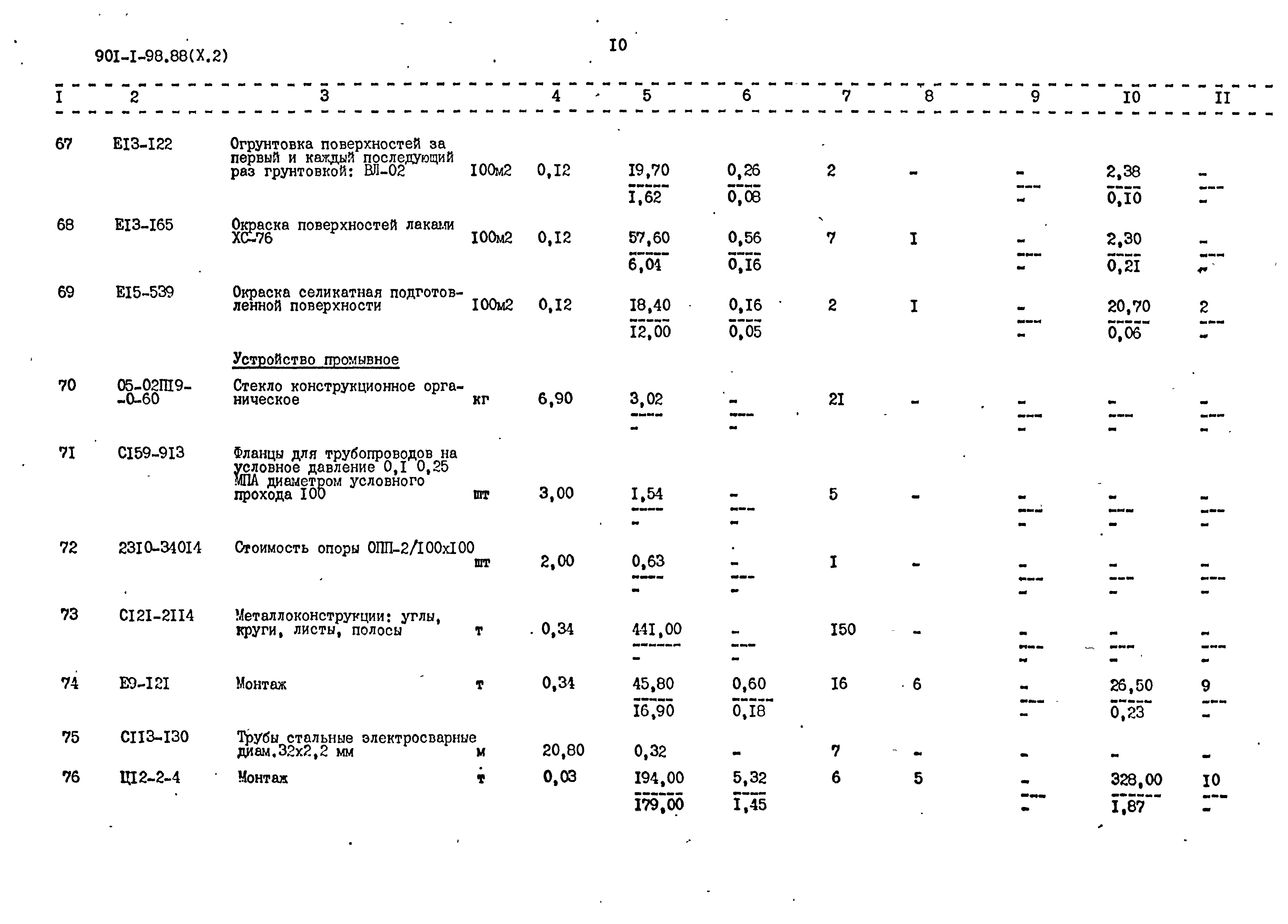 Типовой проект 901-1-98.88