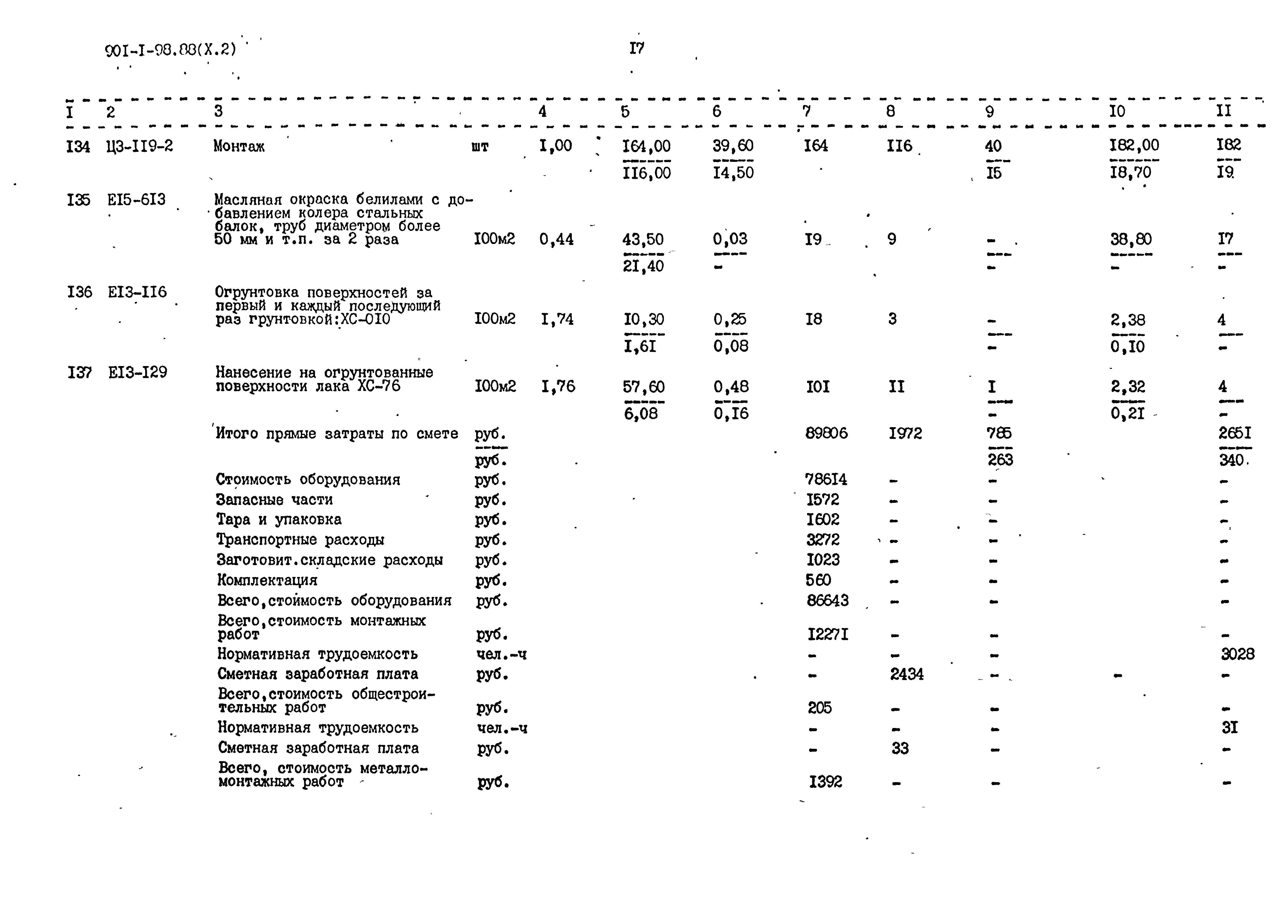 Типовой проект 901-1-98.88