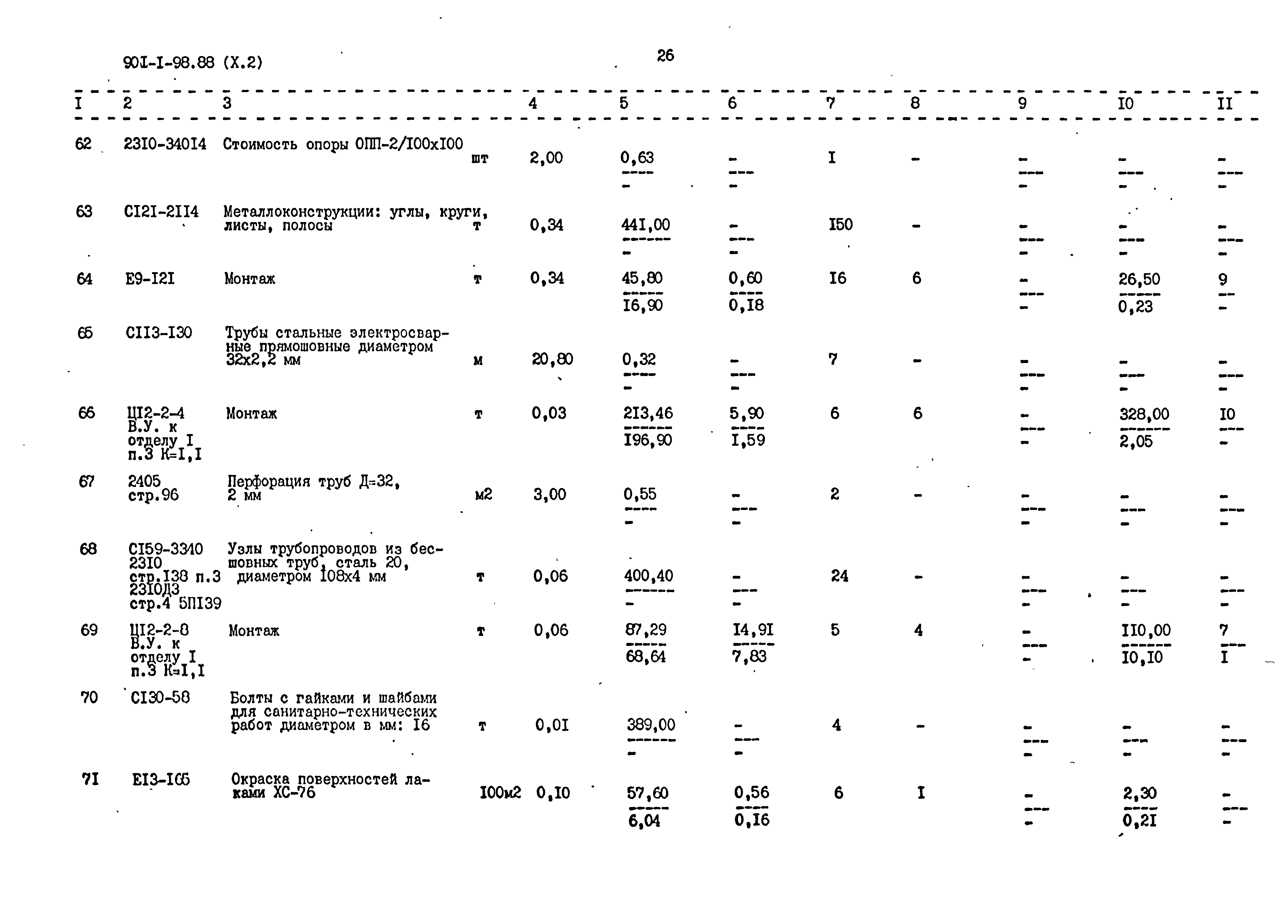 Типовой проект 901-1-98.88