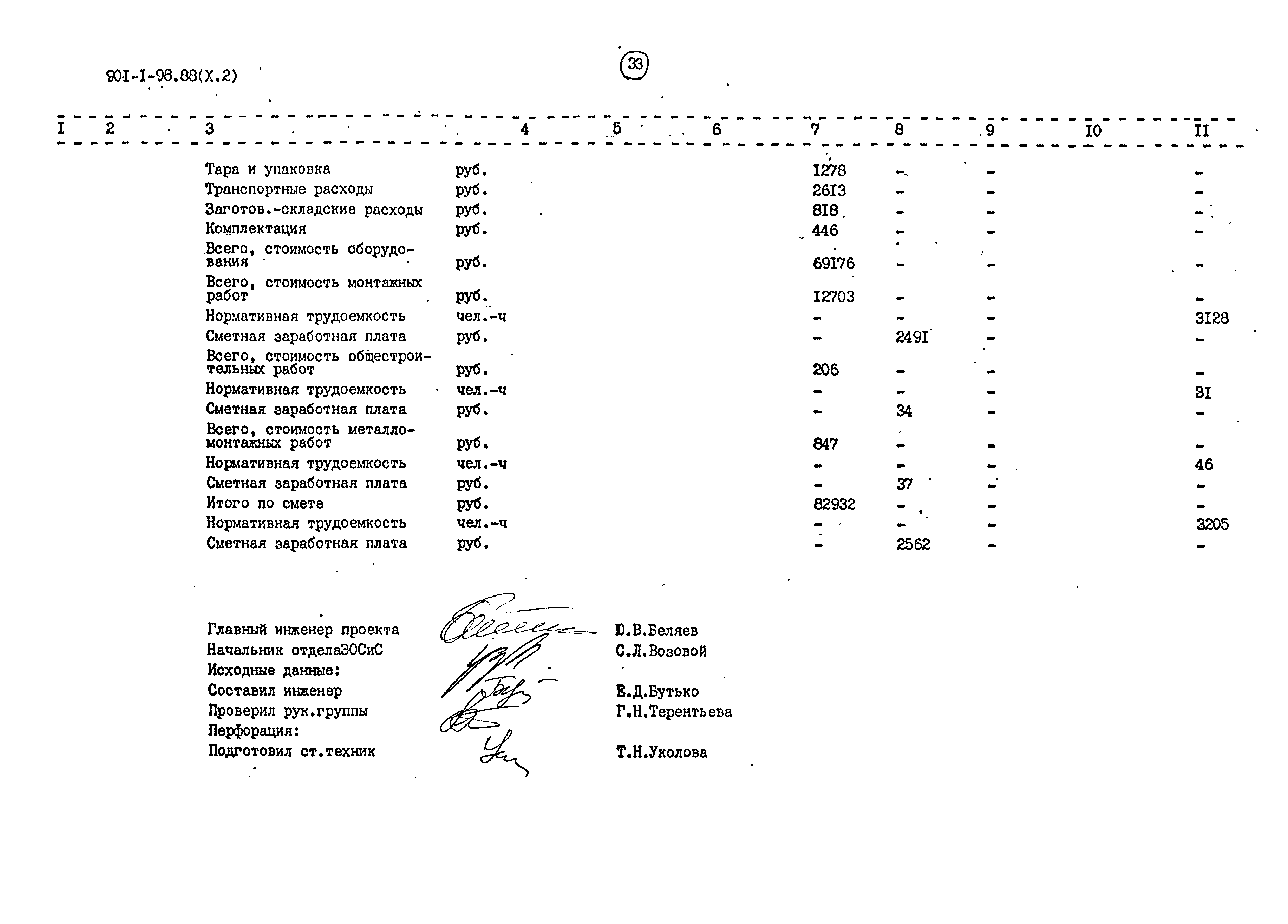 Типовой проект 901-1-98.88