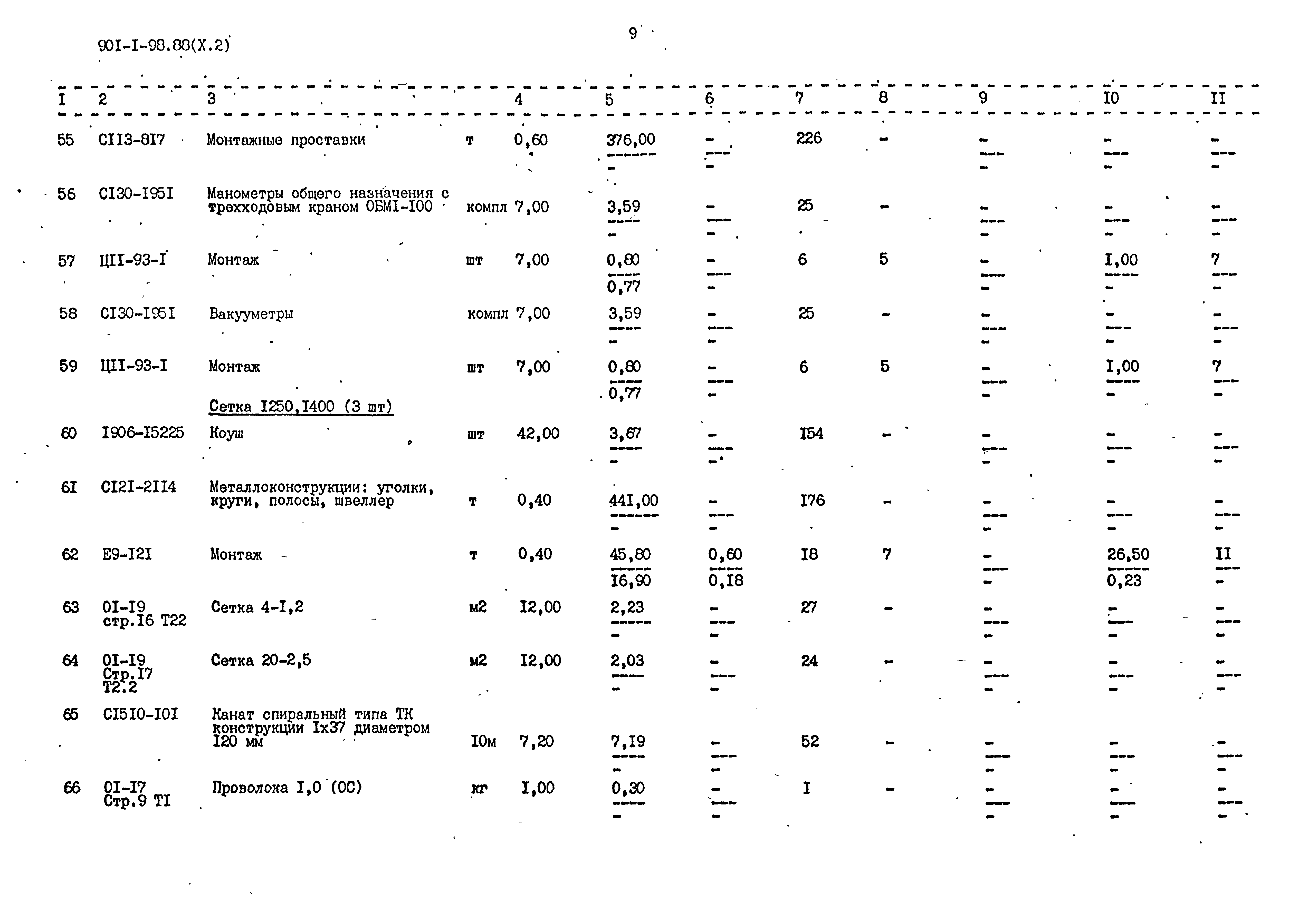 Типовой проект 901-1-98.88