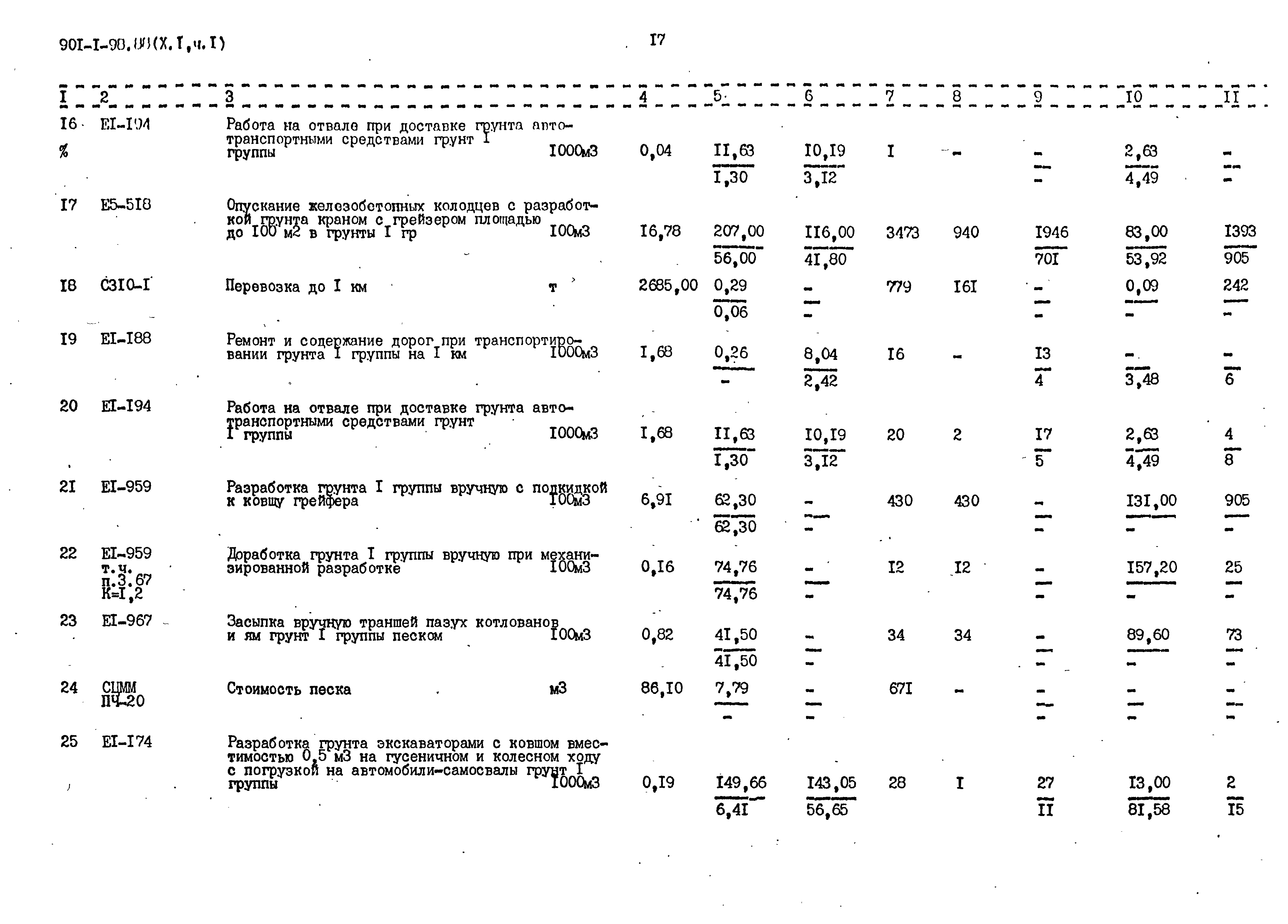 Типовой проект 901-1-98.88