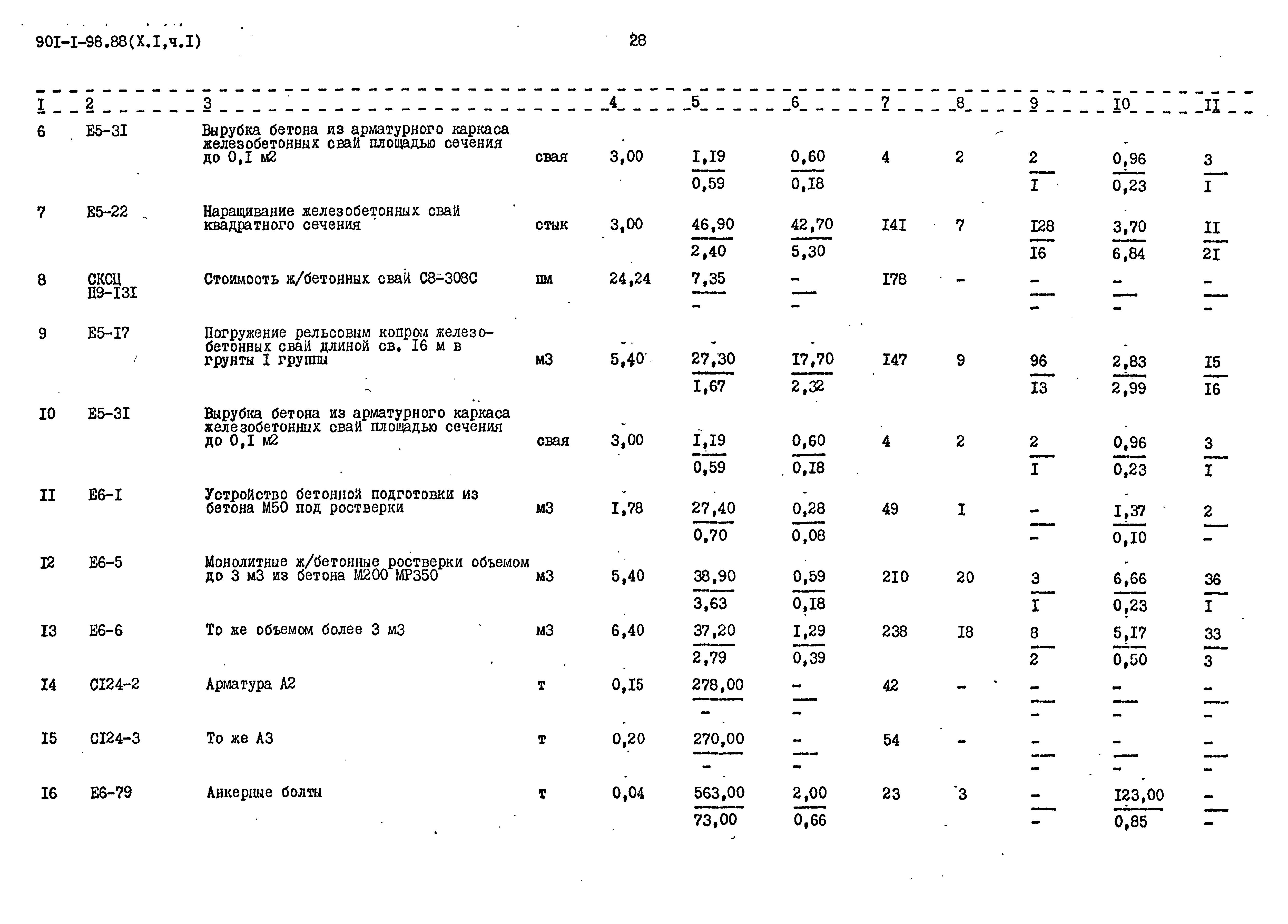 Типовой проект 901-1-98.88