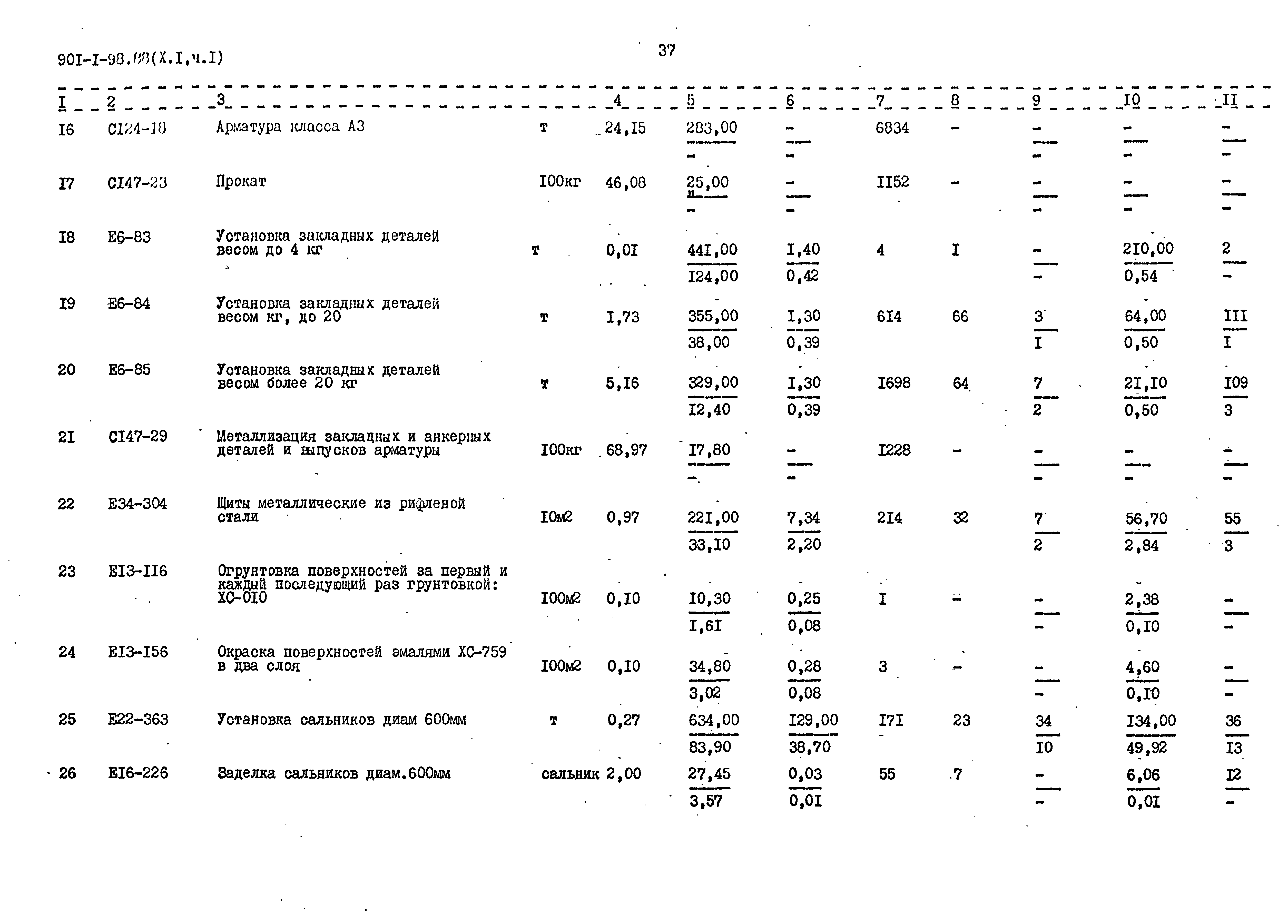 Типовой проект 901-1-98.88