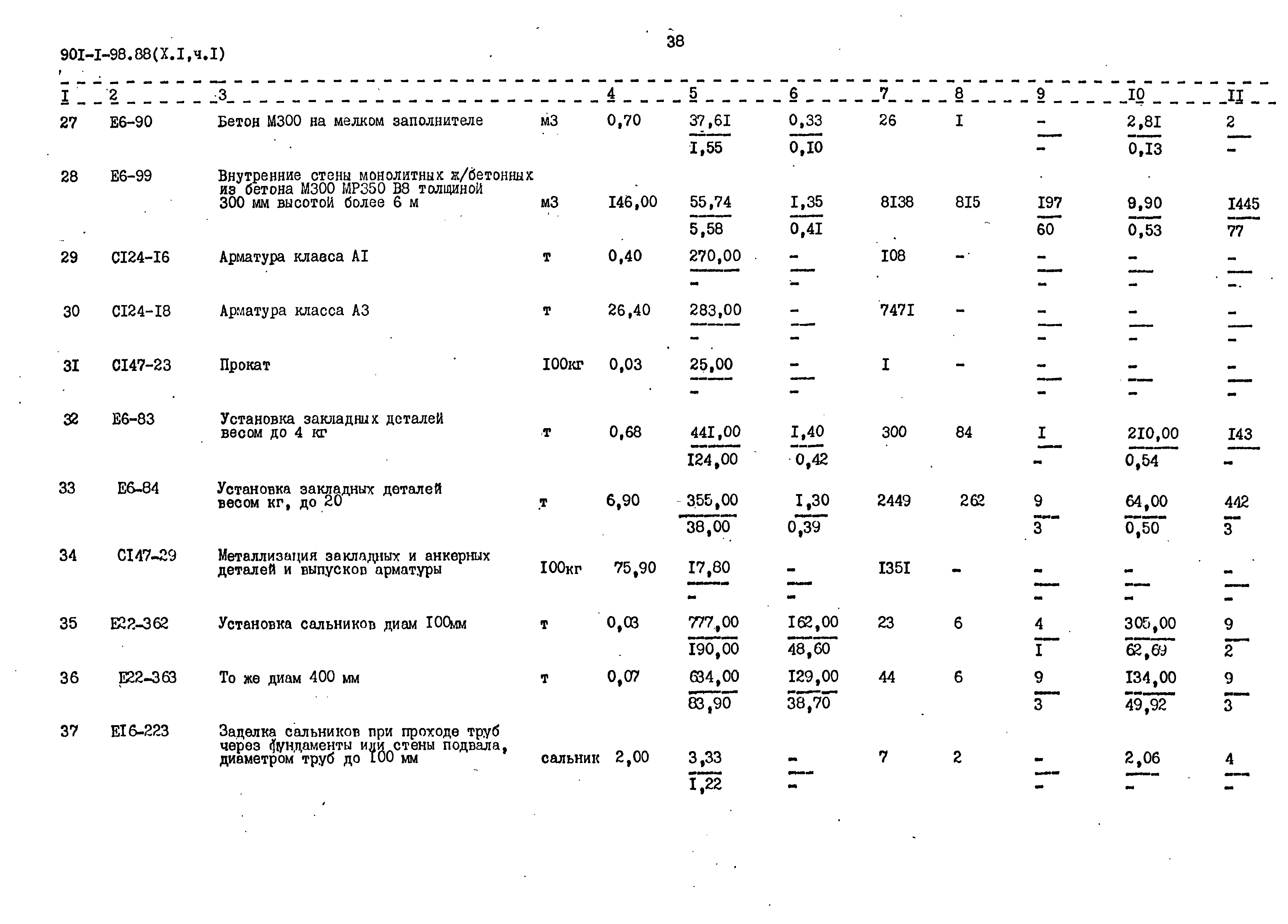 Типовой проект 901-1-98.88