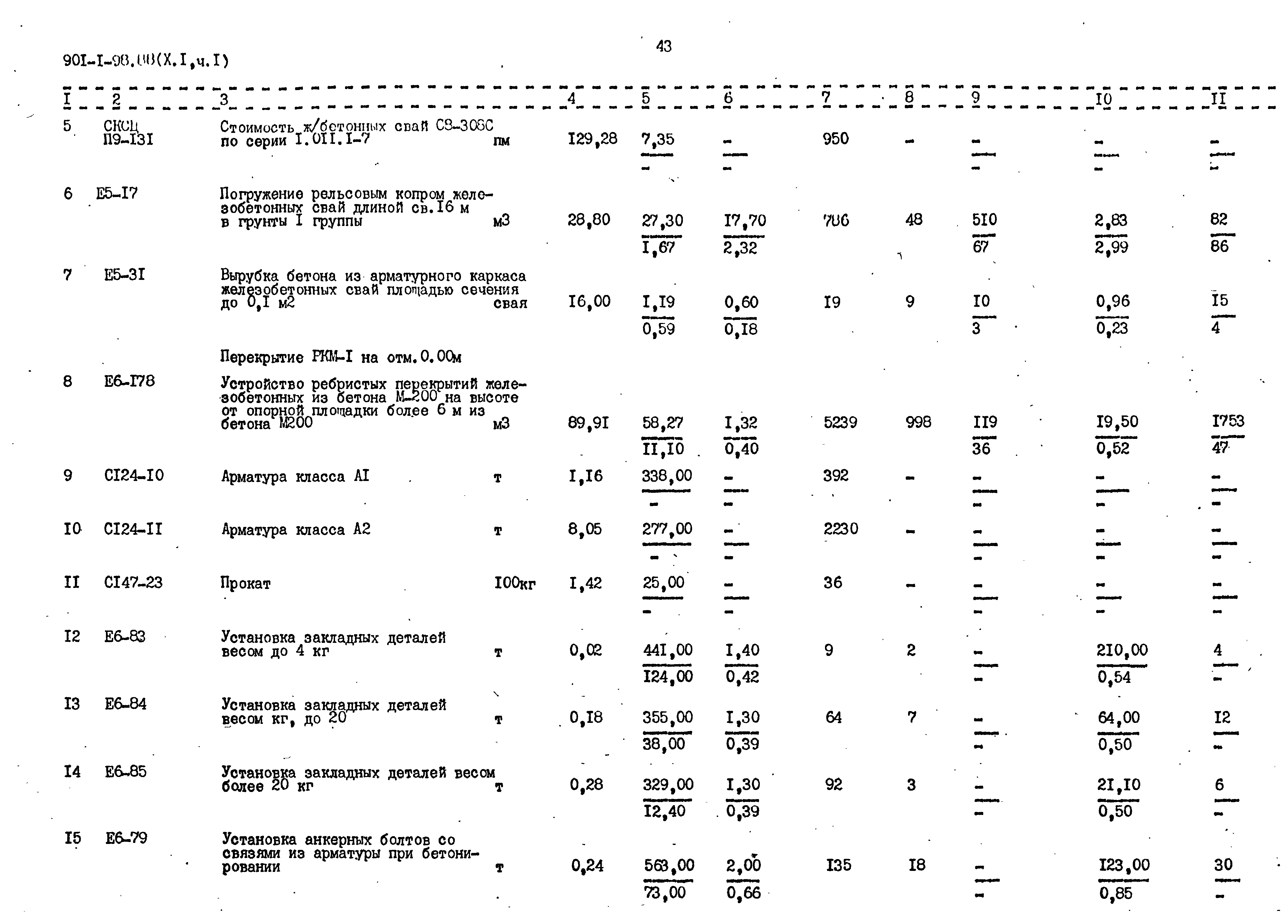 Типовой проект 901-1-98.88