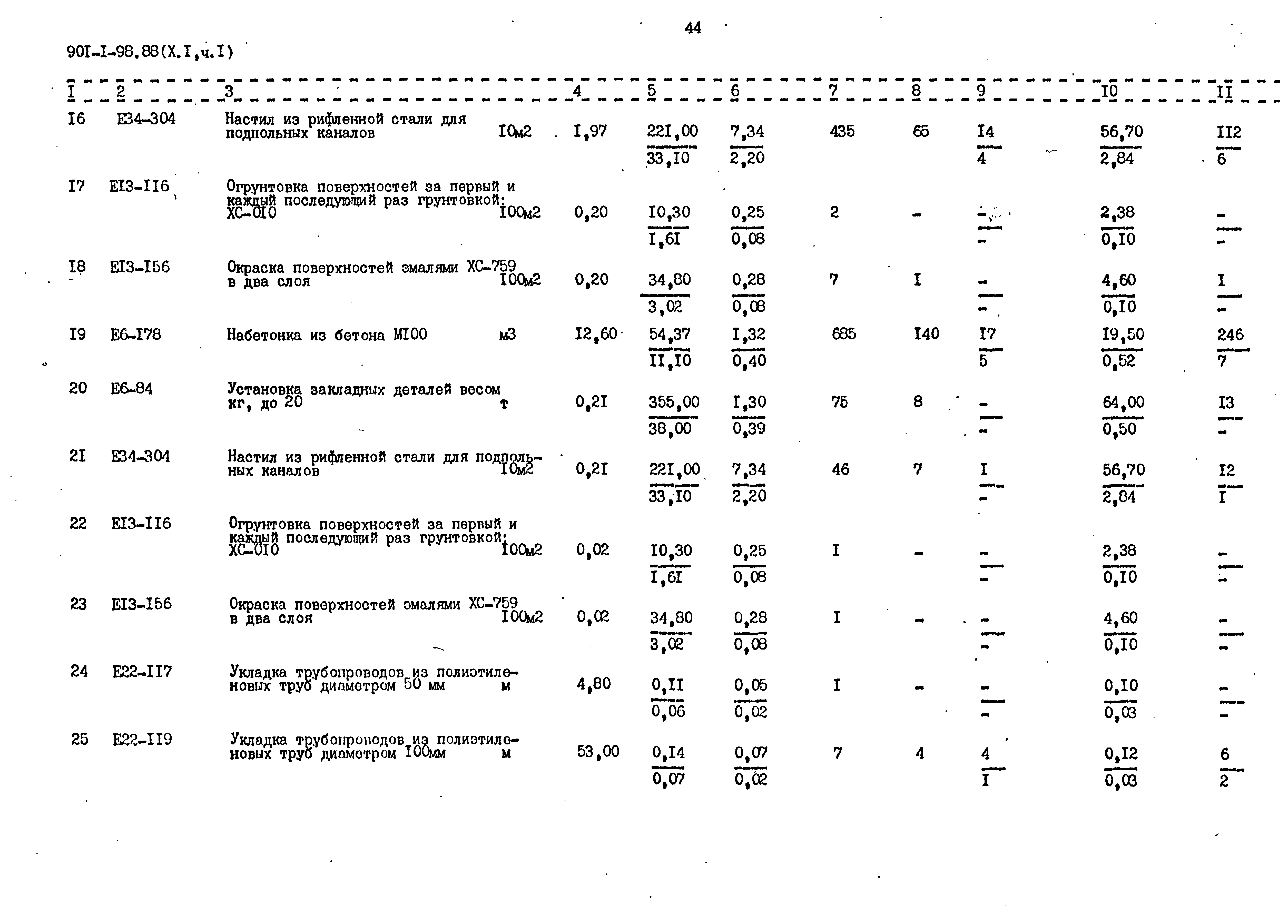 Типовой проект 901-1-98.88