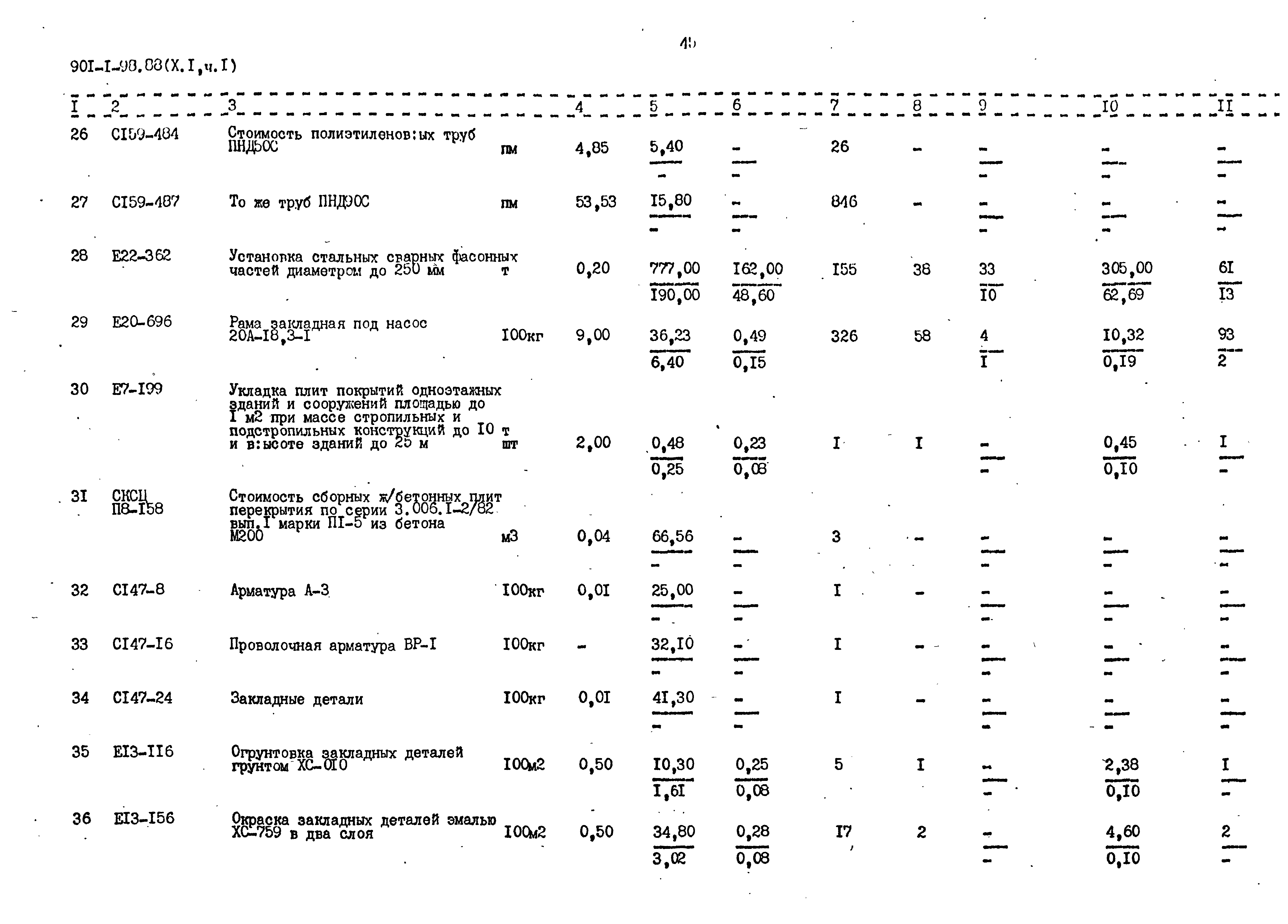 Типовой проект 901-1-98.88